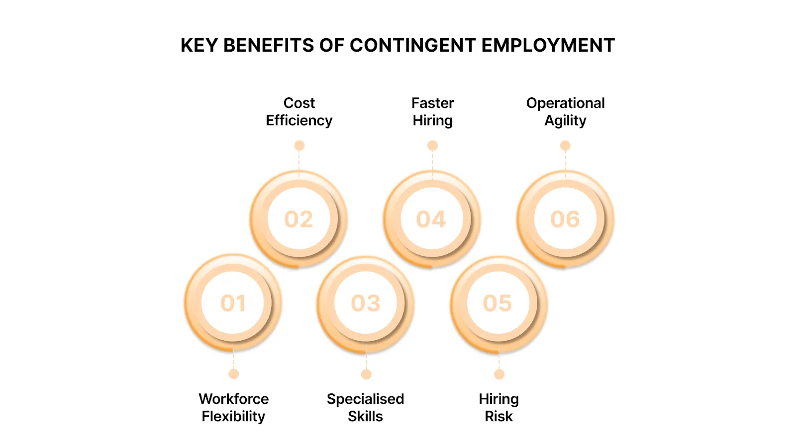 Key Benefits of Contingent Employment for Businesses