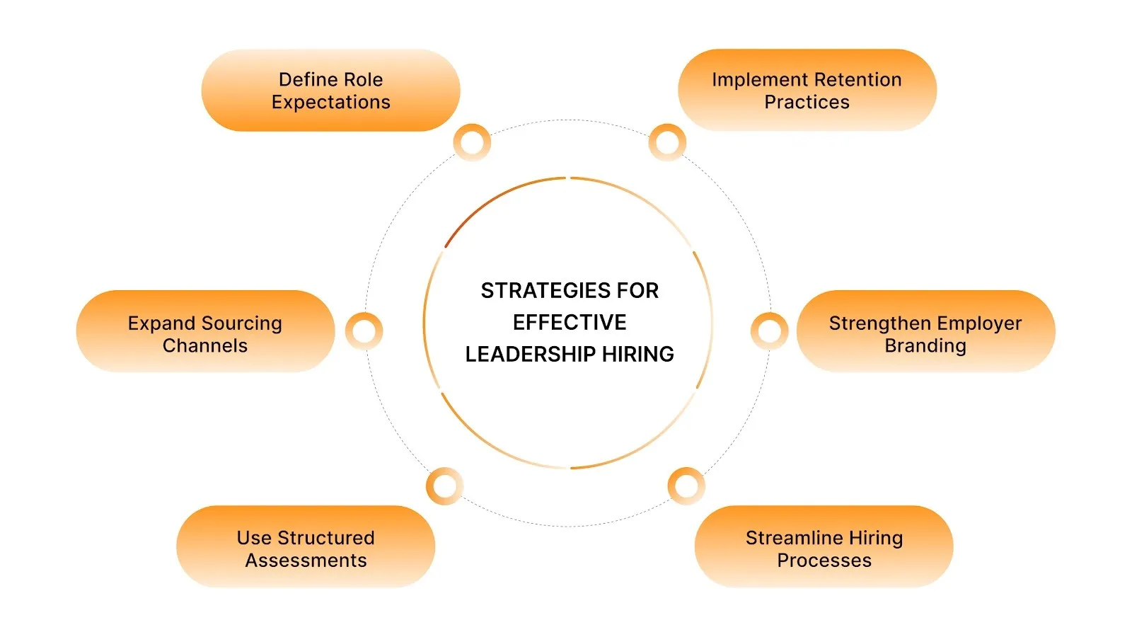 Strategies for Effective Leadership Hiring