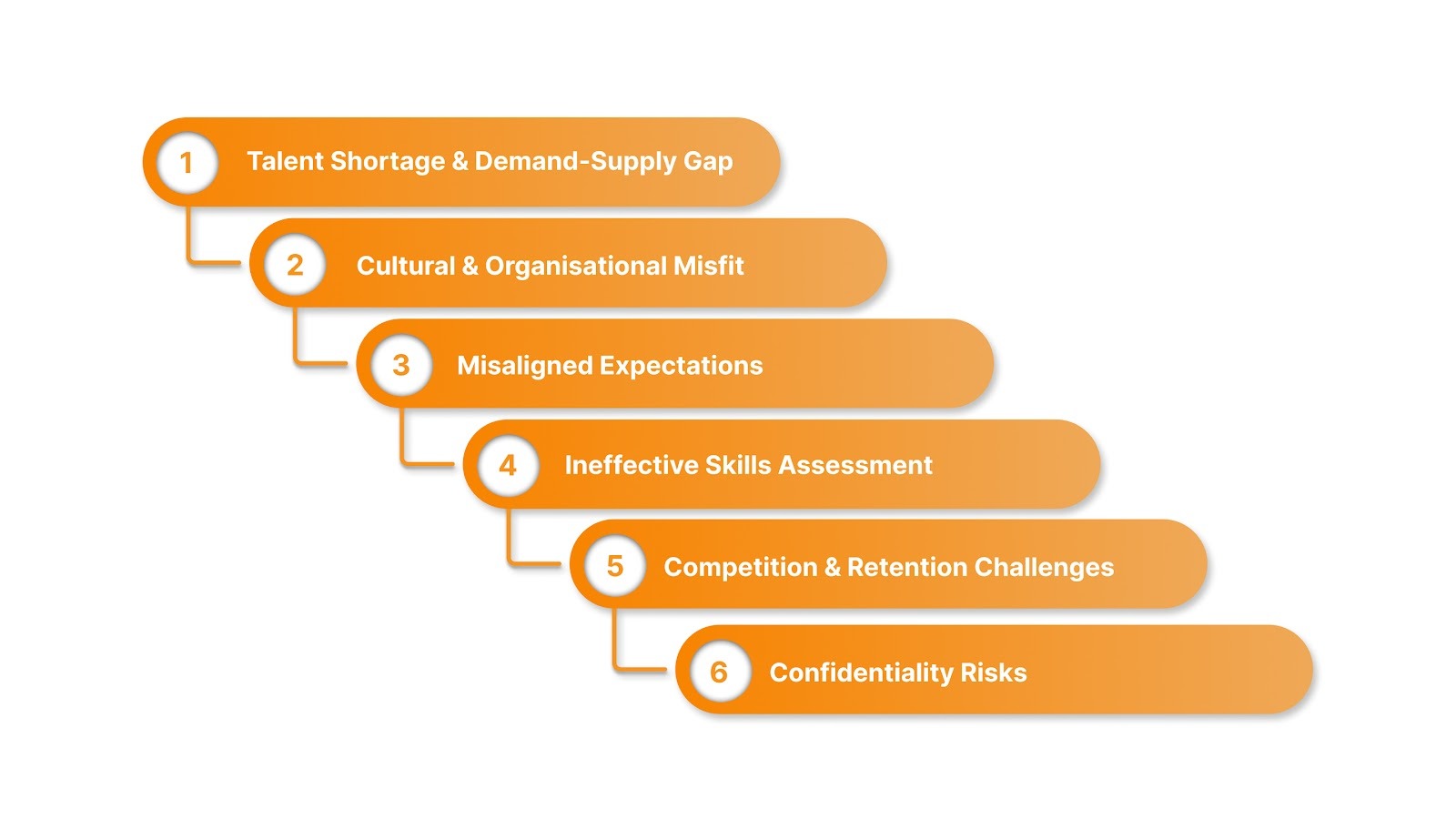 Common Challenges in Leadership Hiring