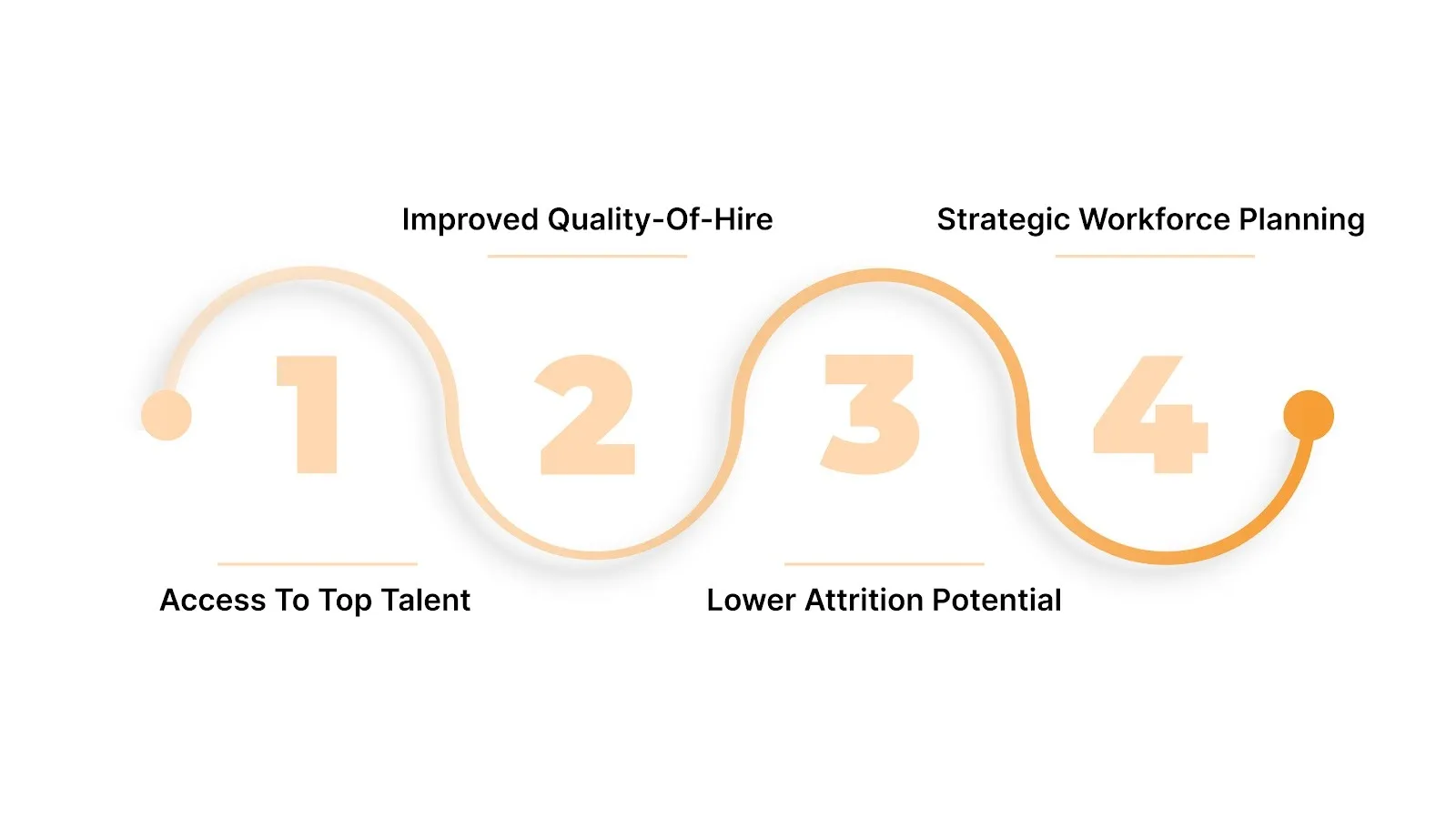 Why Should You Hire Passive Candidates?