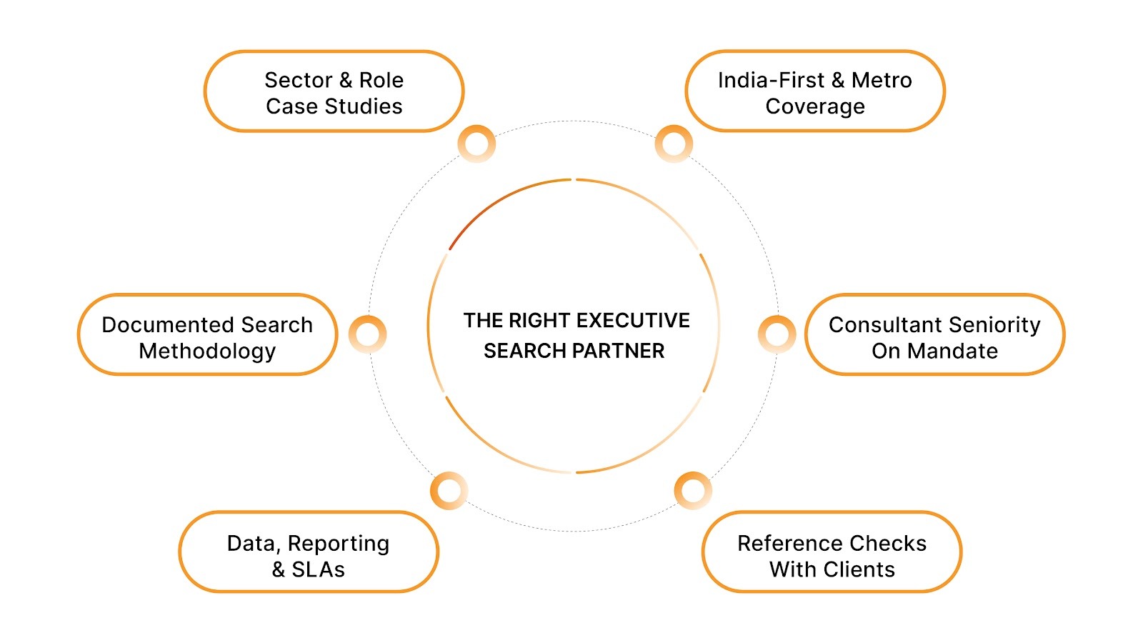 Choosing the Right Executive Search Partner in India