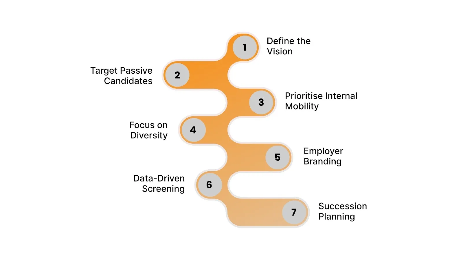 Seven Strategic Approaches to Leadership Hiring