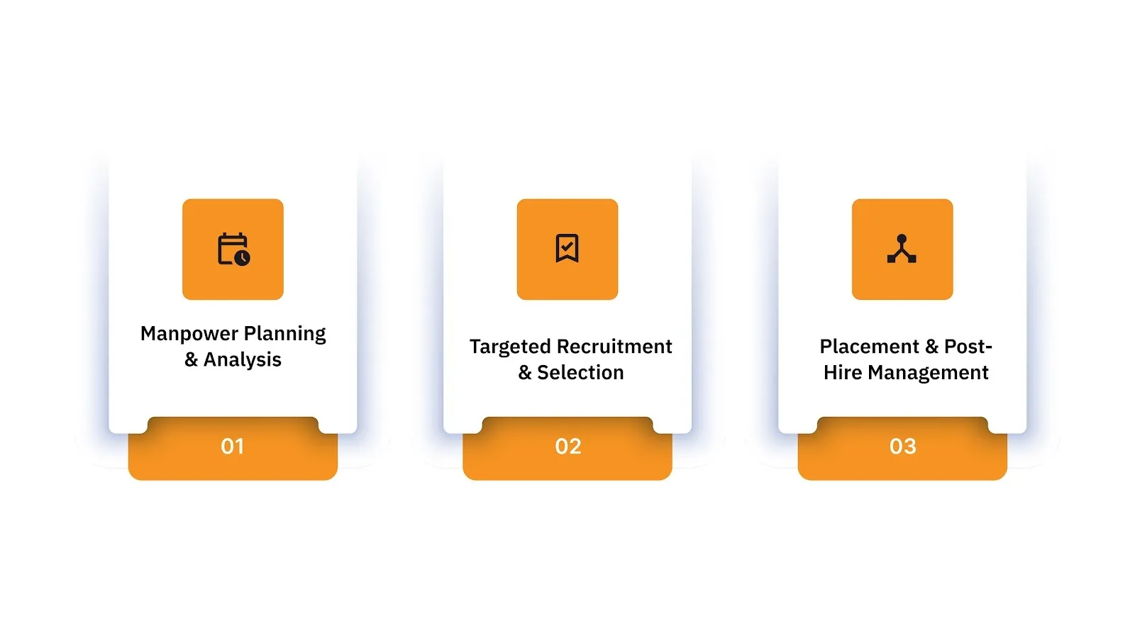 The Step-by-Step Process: How Staffing Delivers Results