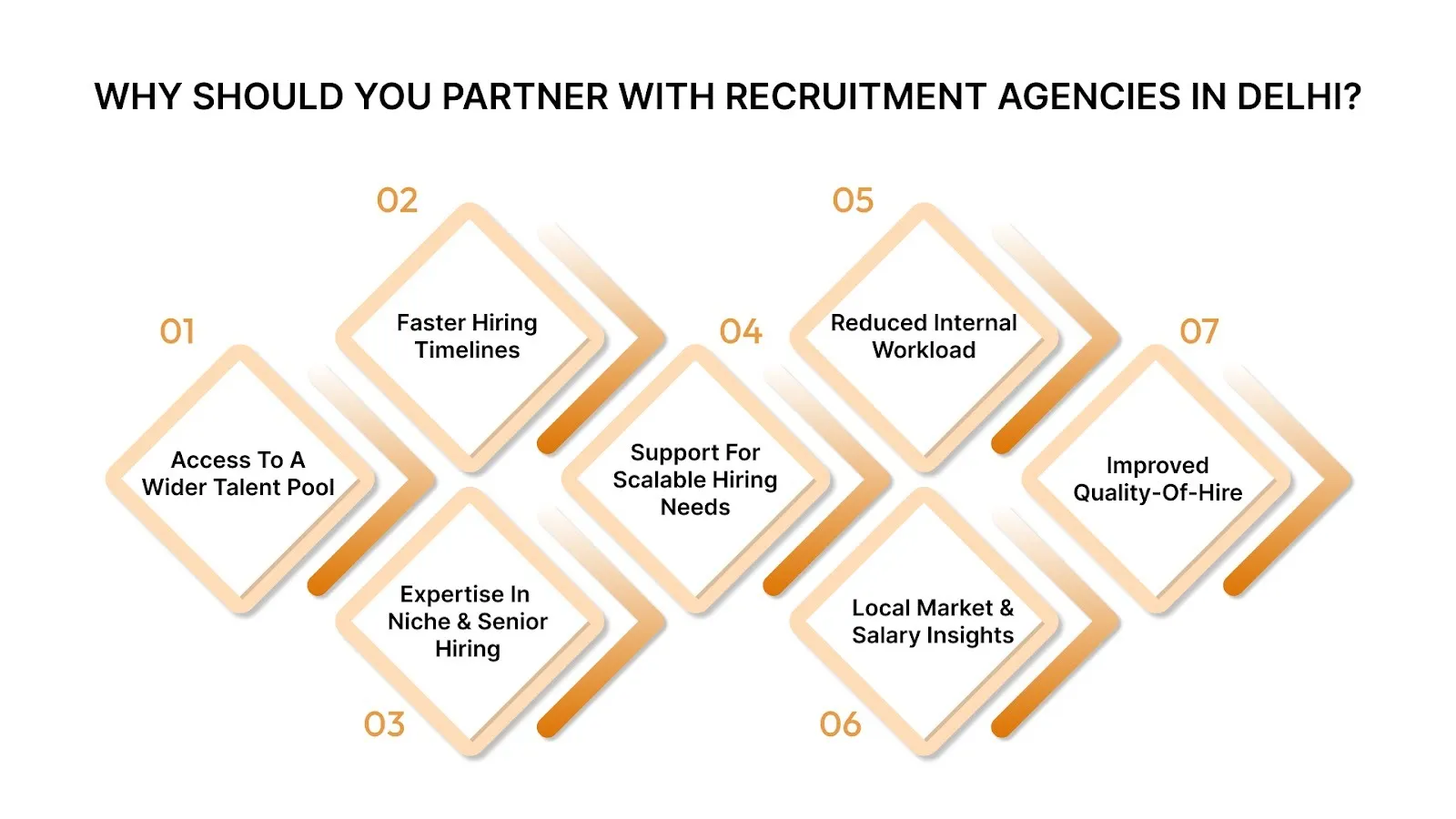Why Should You Partner With Recruitment Agencies in Delhi?