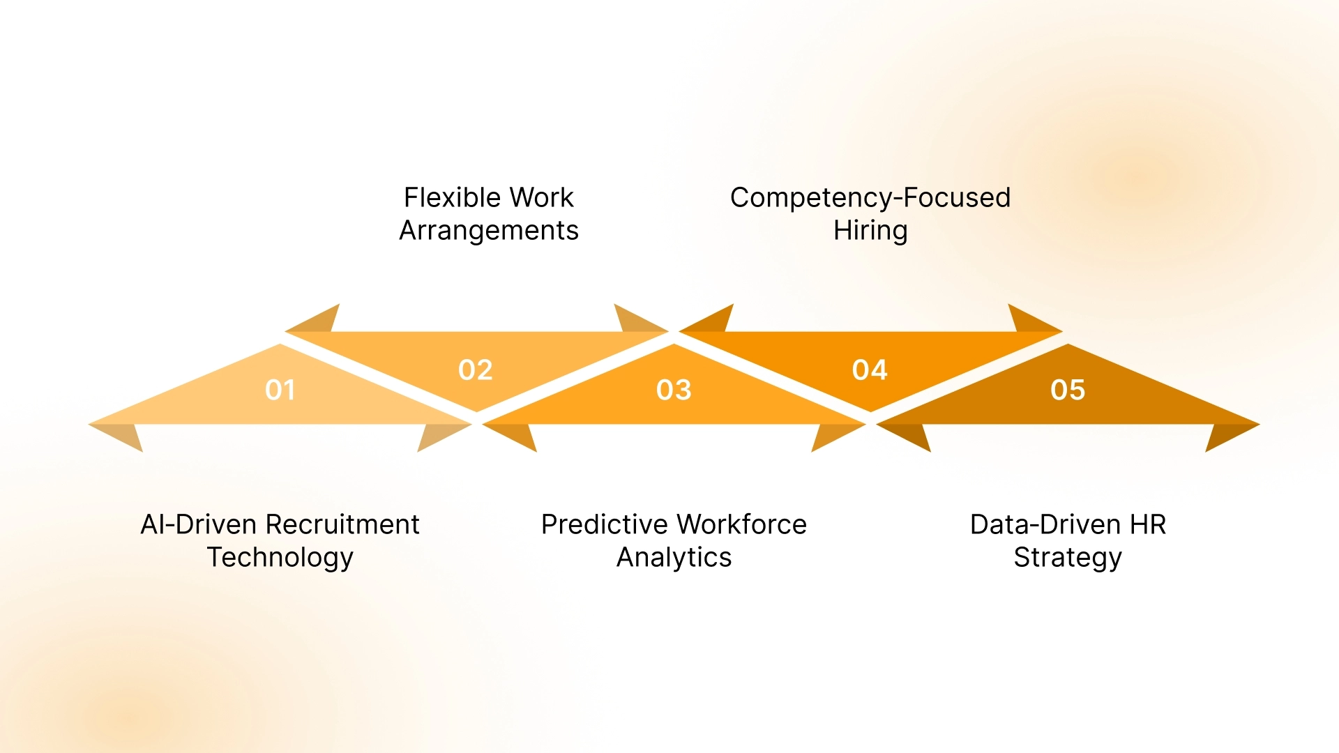 Future HR Trends Impacting Consulting Needs