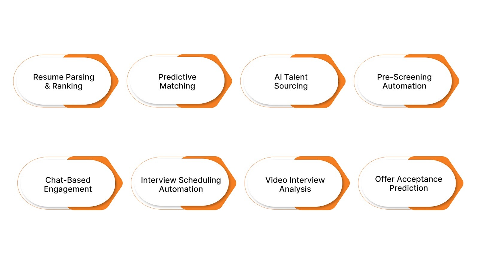 Top 8 AI-Based Hiring Stategies for Your Organisation