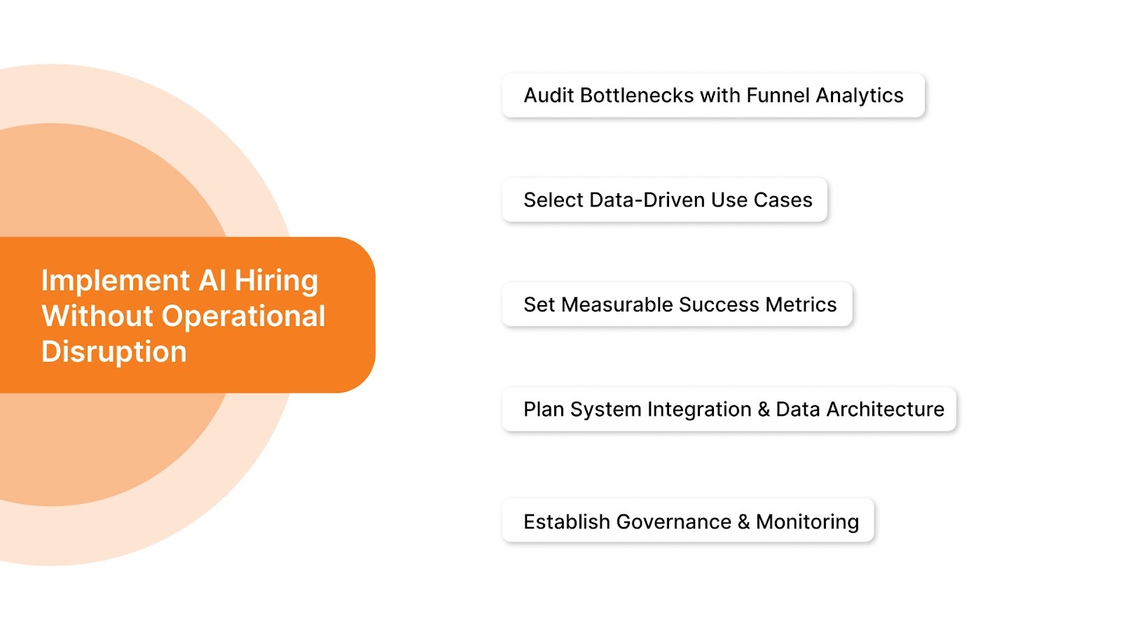 How to Implement AI-Based Hiring Without Disrupting Operations