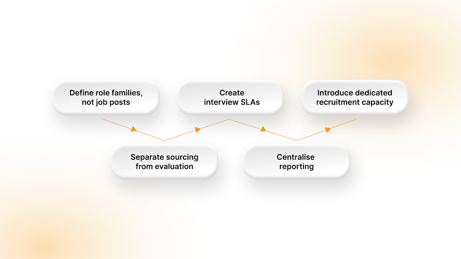 How Companies Build Scalable Hiring Solutions in Practice
