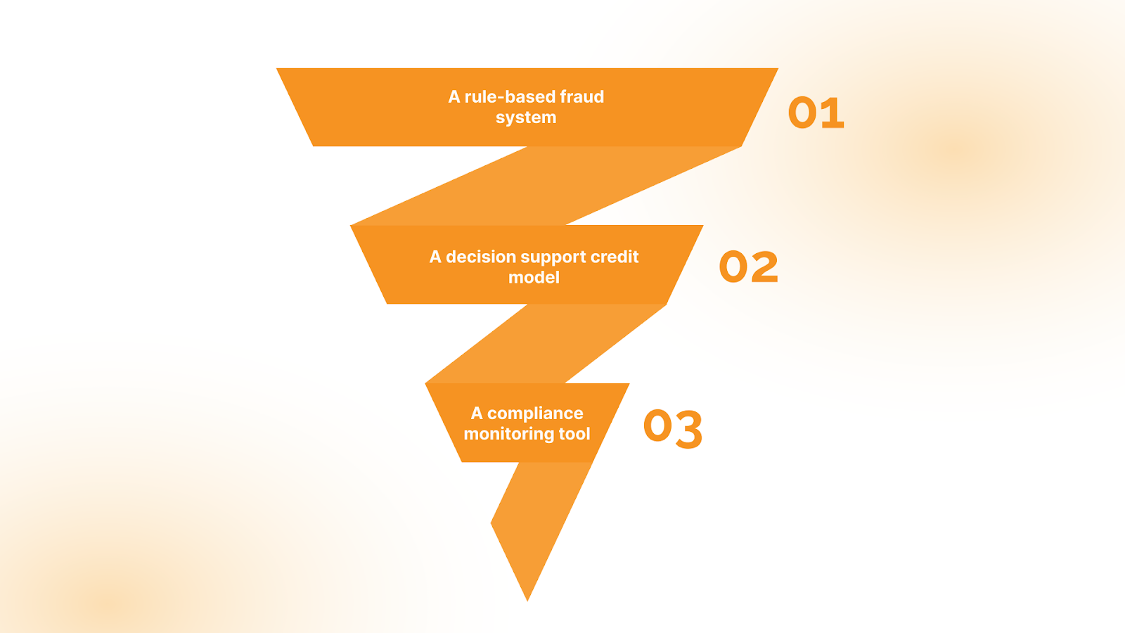 Difference Between Automation AI And Agentic AI In Banking Workflows
