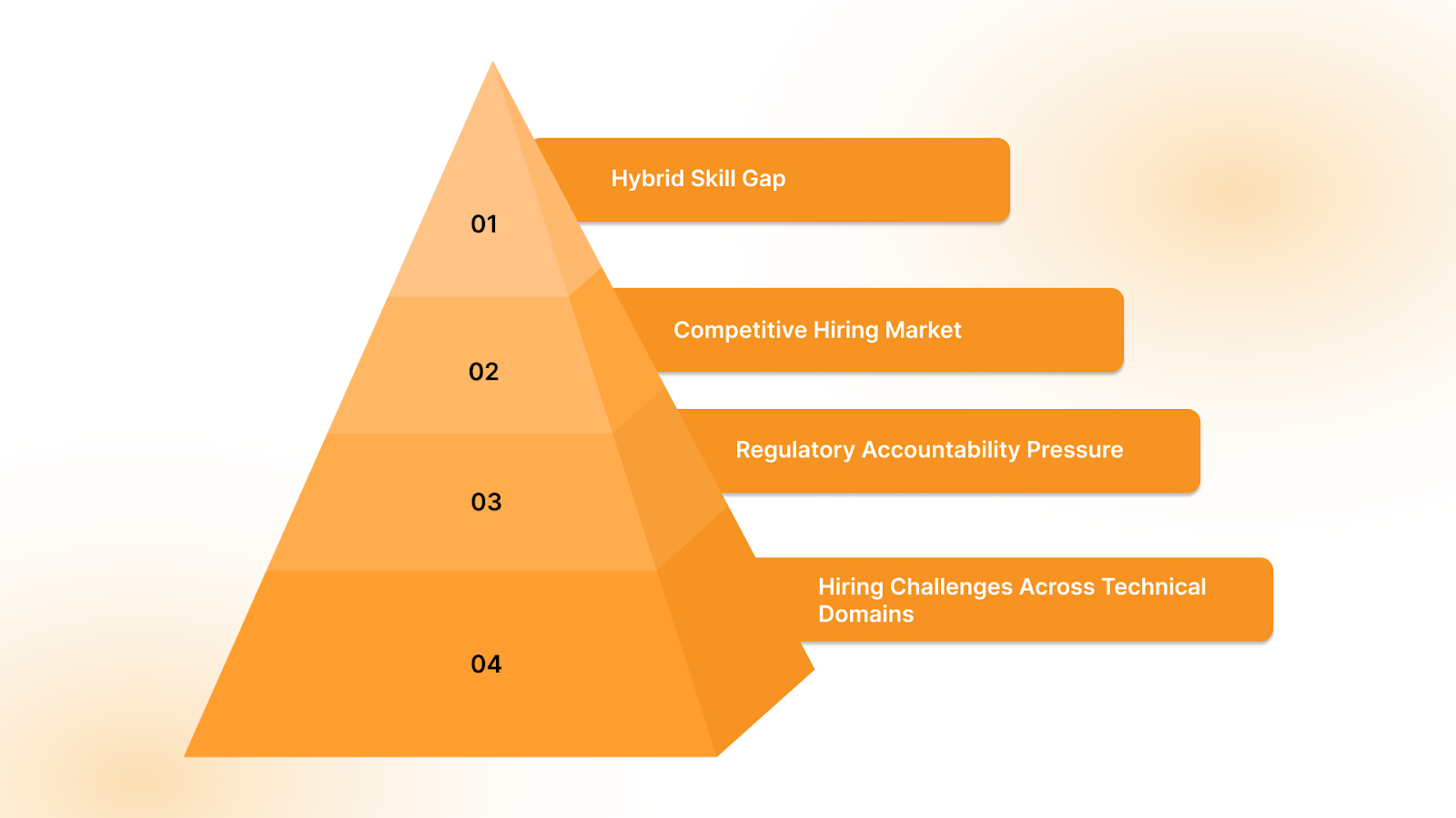 Why Is Talent Suddenly Harder To Find For Agentic AI Banking Teams?