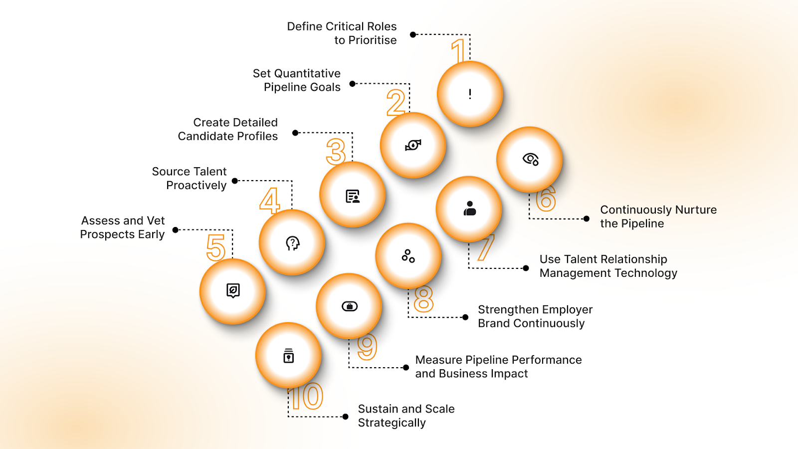 How to Build an Effective Talent Pipeline (10-Step Framework)