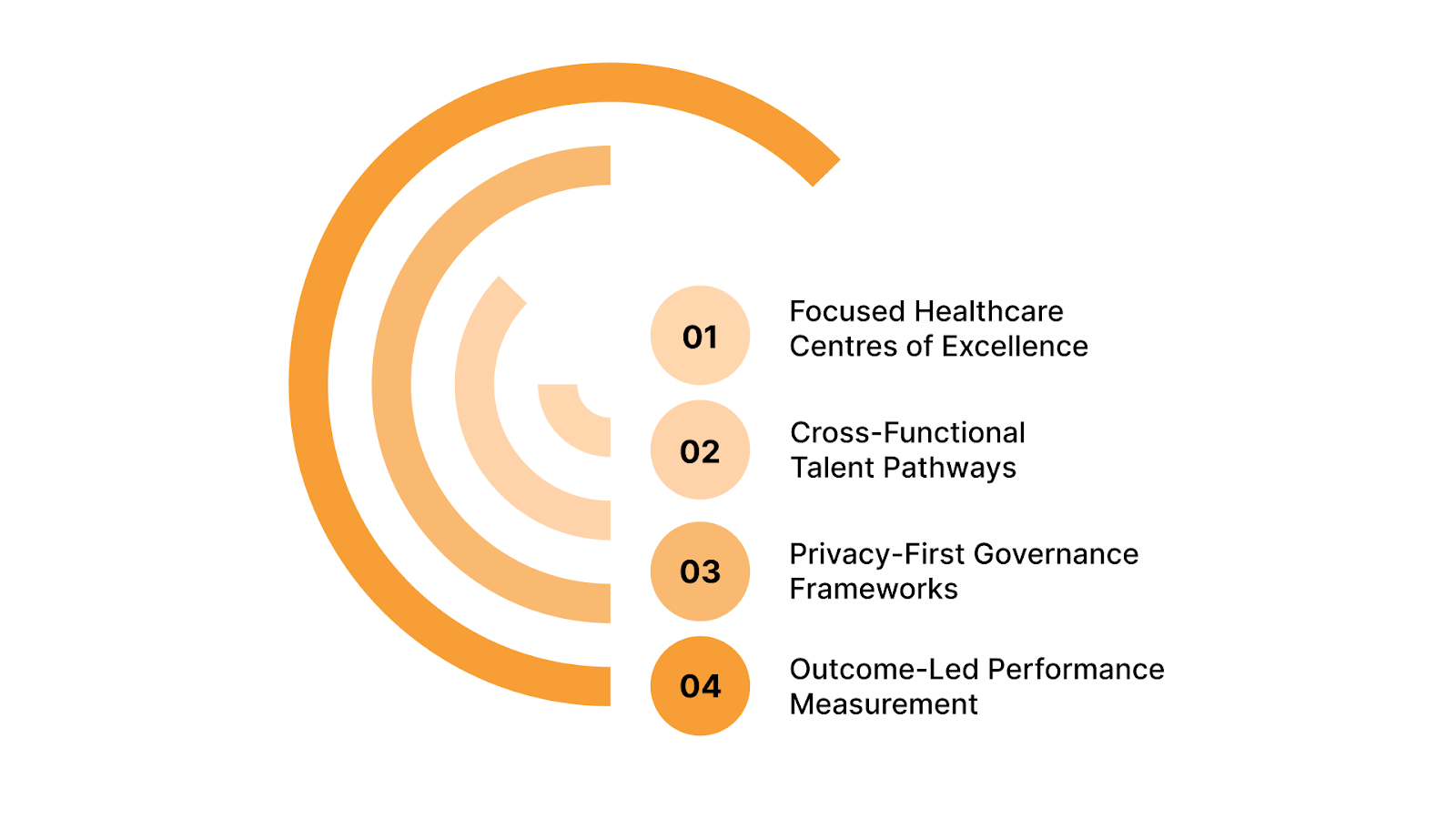Strategic Benefits for U.S. Healthcare Enterprises from GCCs in India