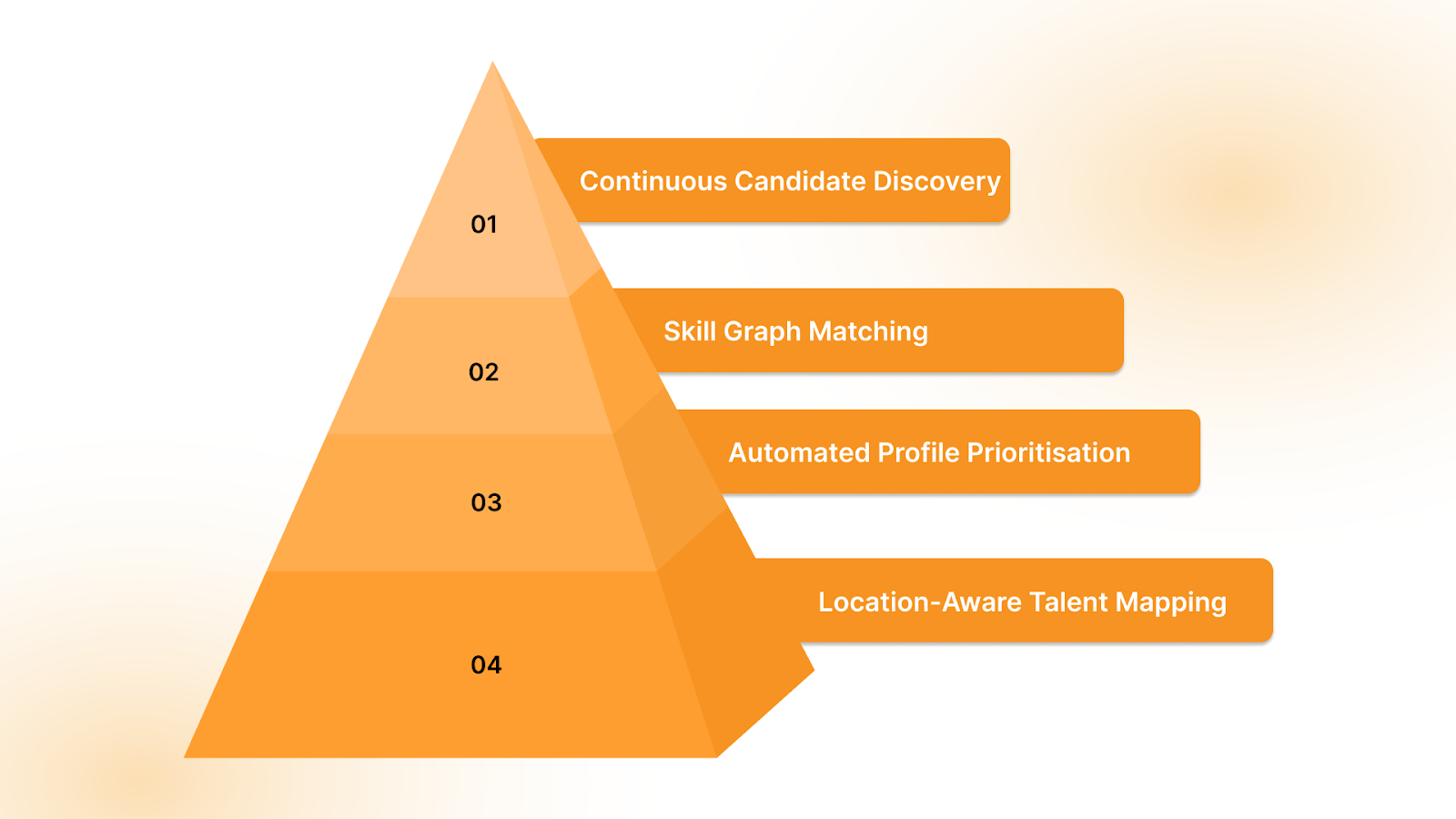What Does AI Global Recruitment for GCC Actually Do?
