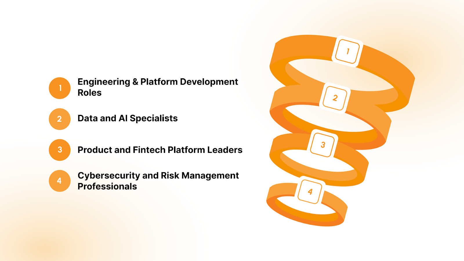 Top Roles Driving Fintech Workforce Expansion in India