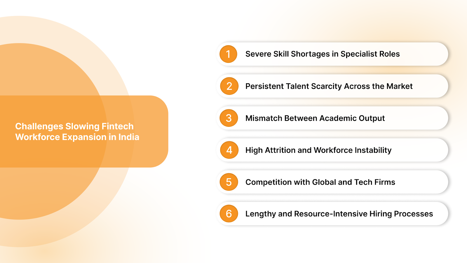 Challenges Slowing Fintech Workforce Expansion in India