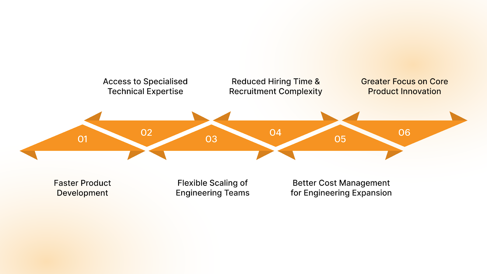 Key Benefits of SaaS Team Augmentation