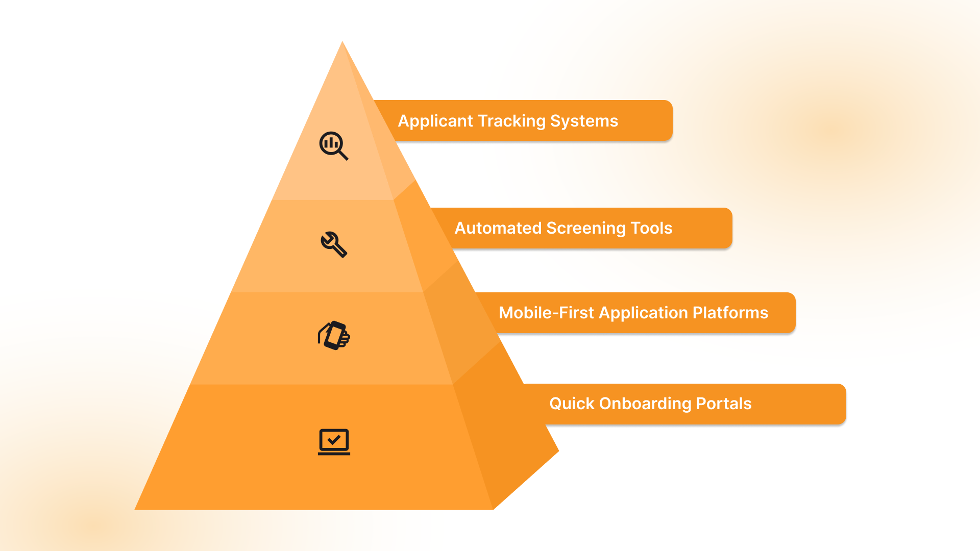 Technology Solutions That Accelerate Seasonal Hiring