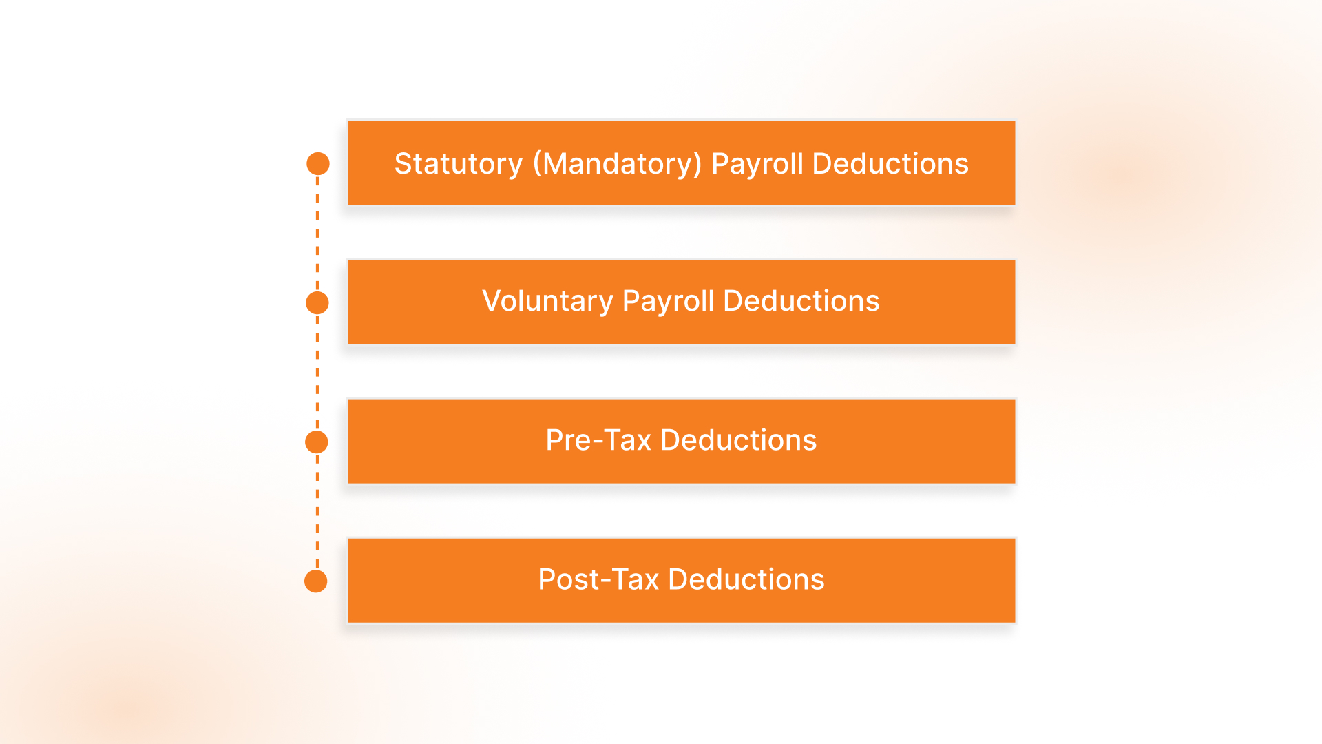 Types of Payroll Deductions