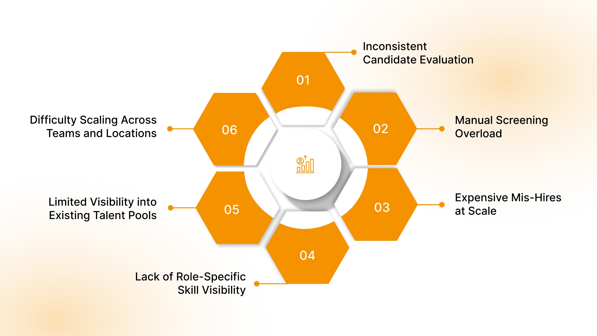 6 Common Challenges in High-Volume Hiring