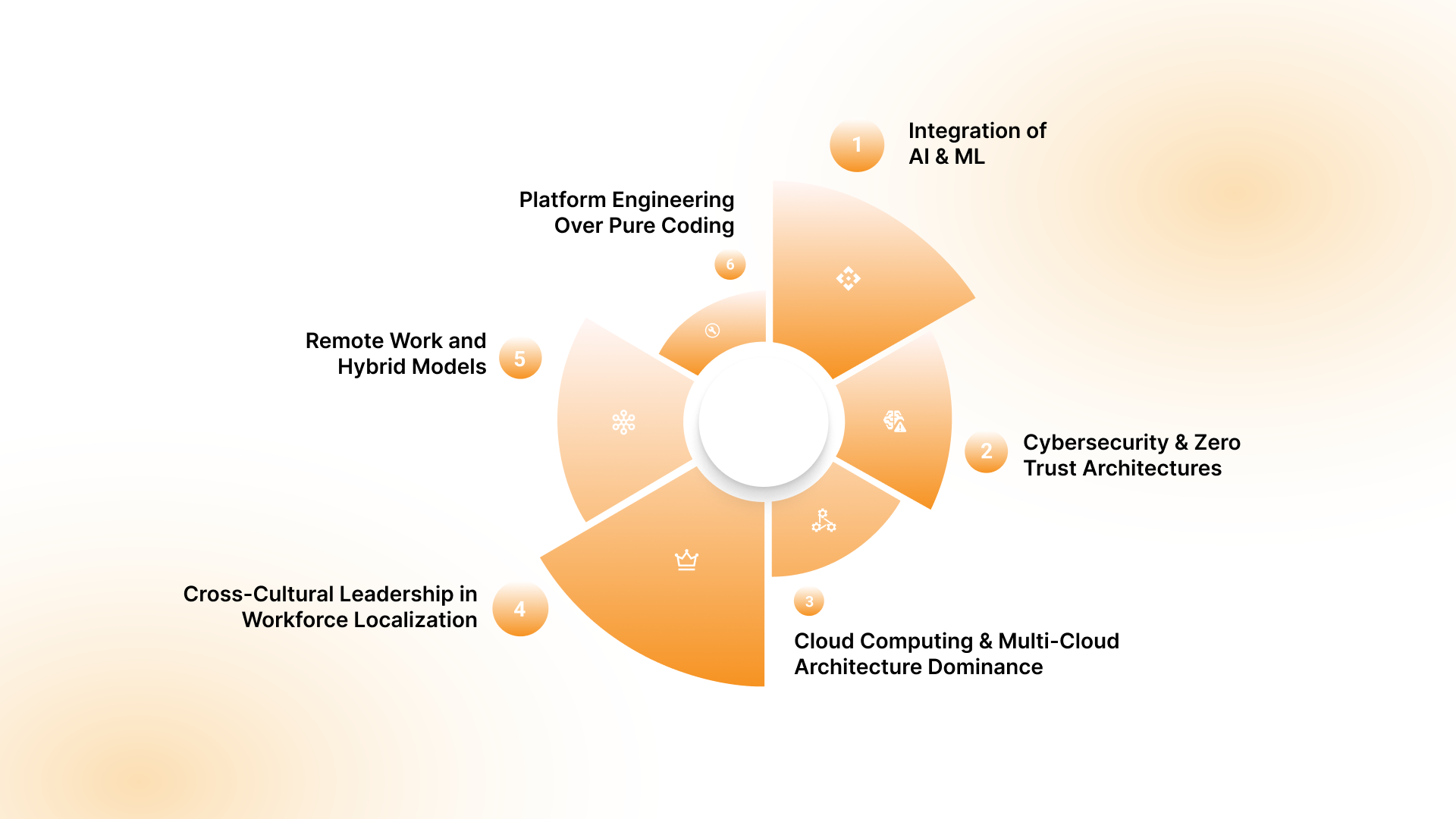 Top Tech Hiring Trends