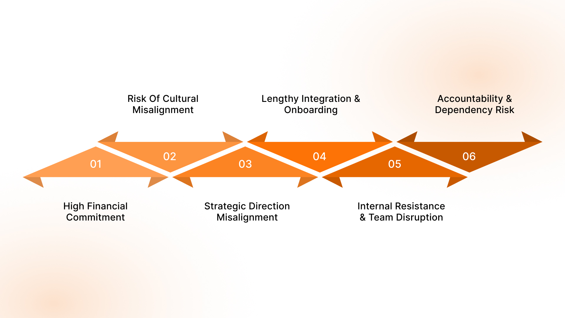 Key Cons of Leadership Hiring