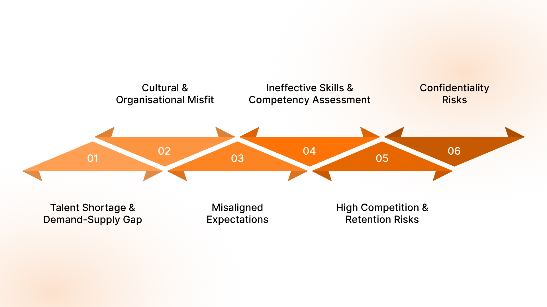 Common Challenges in Leadership Hiring