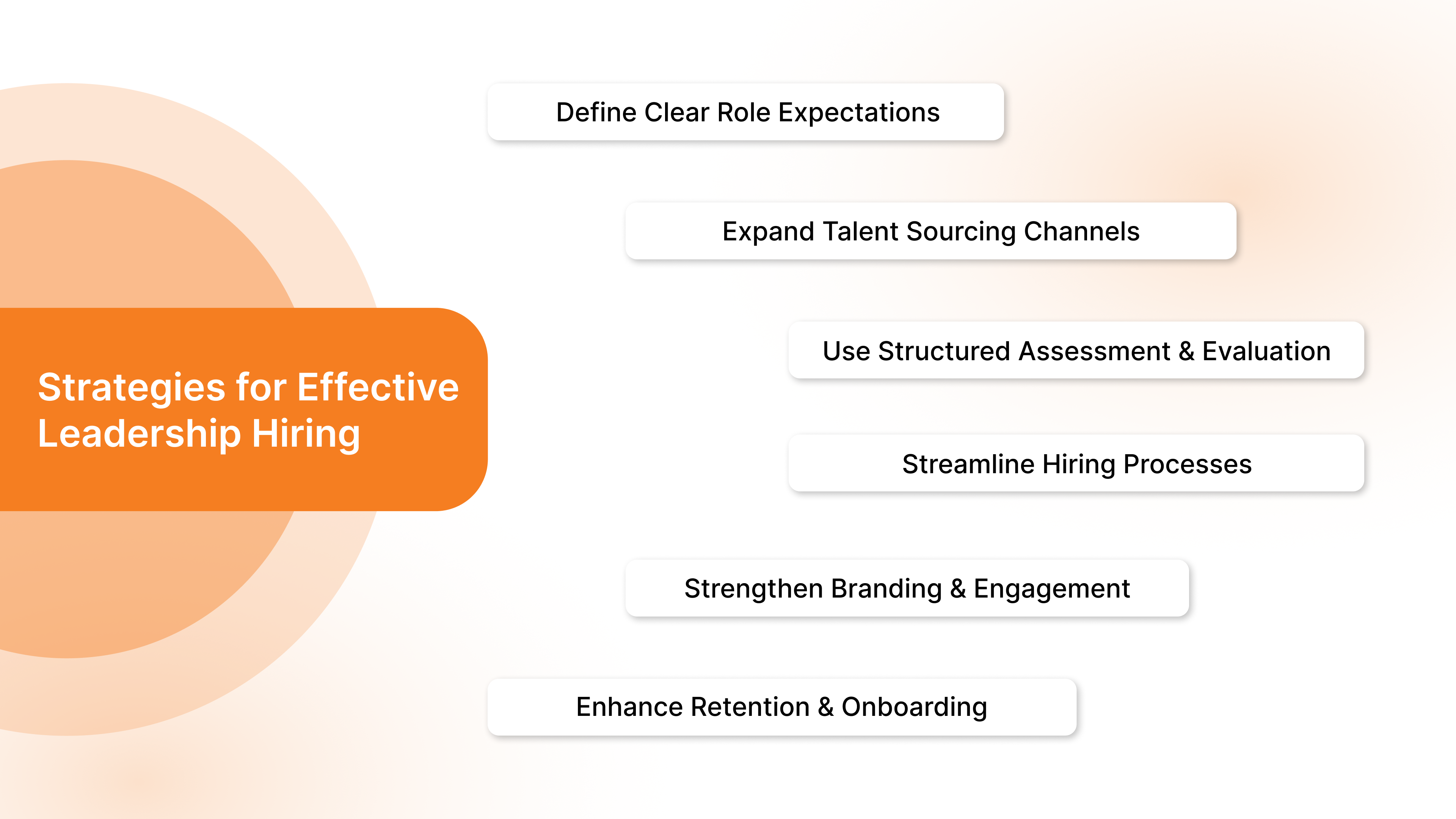 Strategies for Effective Leadership Hiring