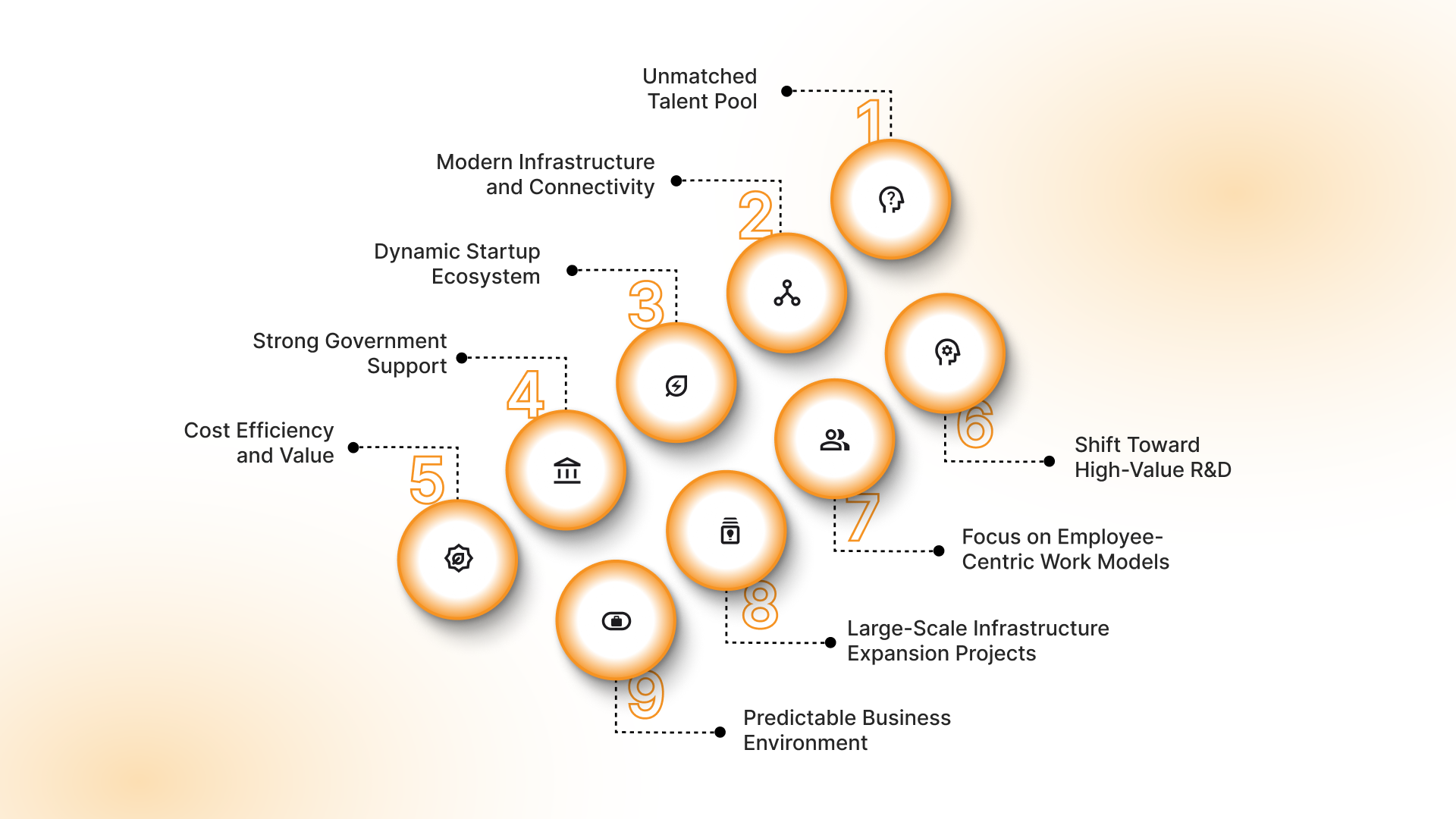 Why Bangalore Has Become the Preferred GCC Destination Globally?