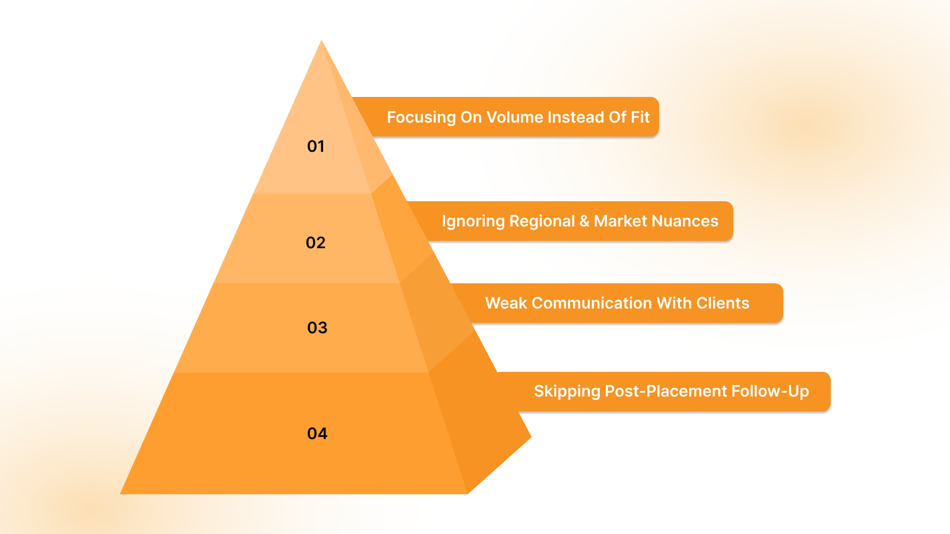 Common Mistakes To Avoid As A Recruitment Consultant