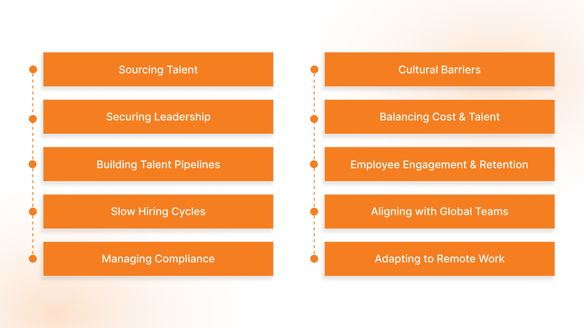 10 Global Capability Centre Challenges & Ways to Handle Them