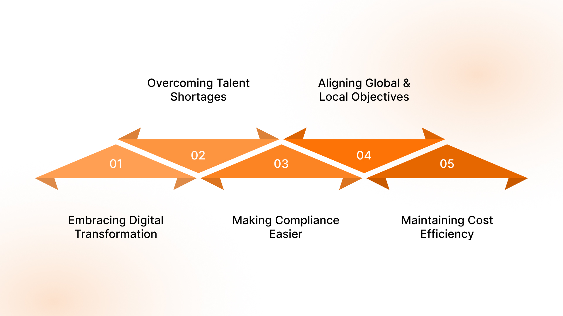 How to Handle Global Capability Centre Challenges with Upcoming Changes?
