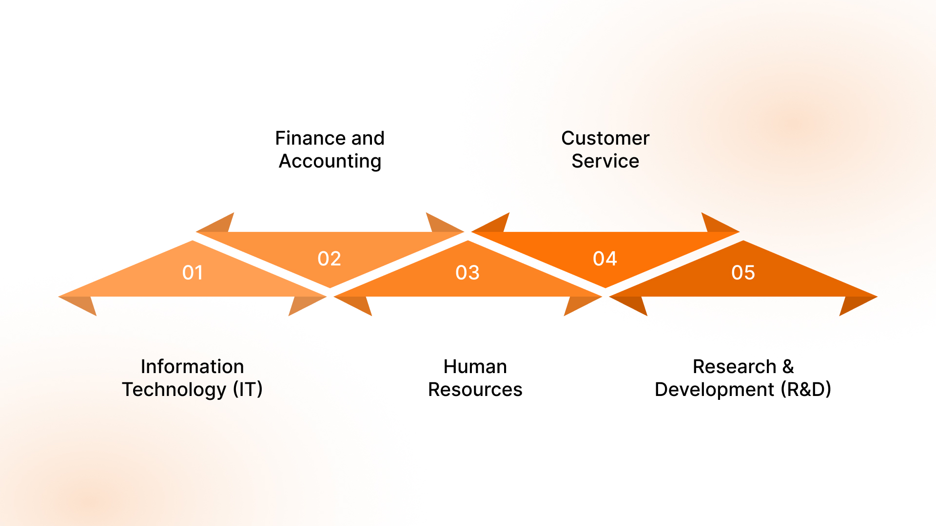 How GCC Works: Key Functions and Operations
