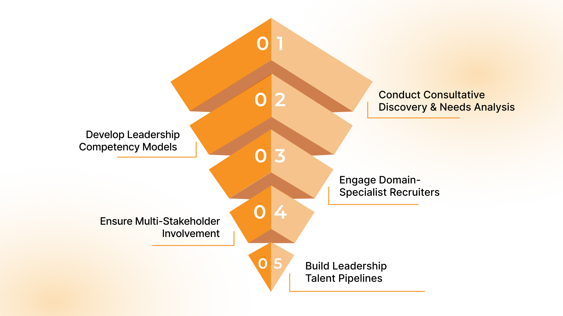 How to Approach Leadership Hiring