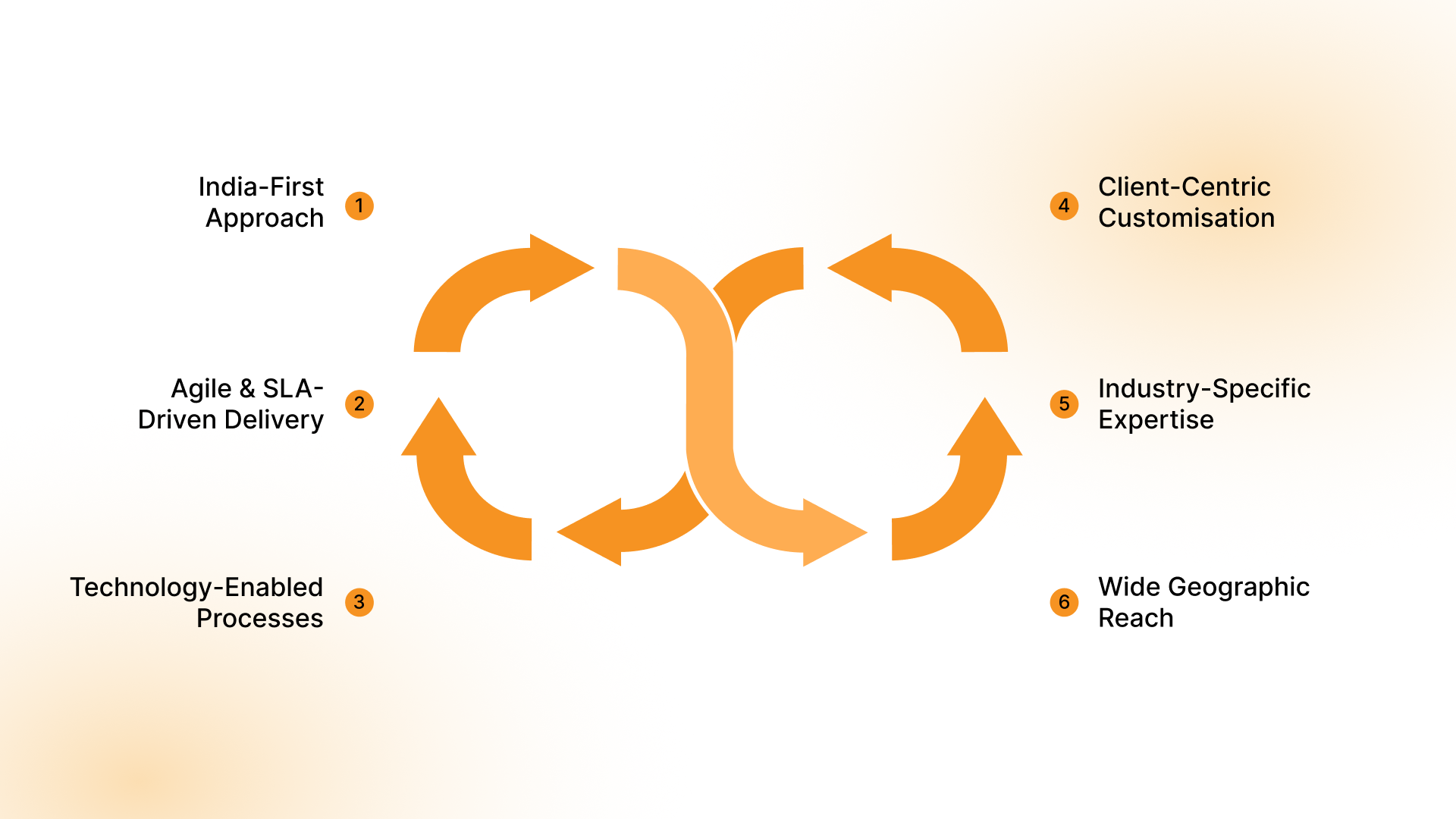 Features of V3 Staffing