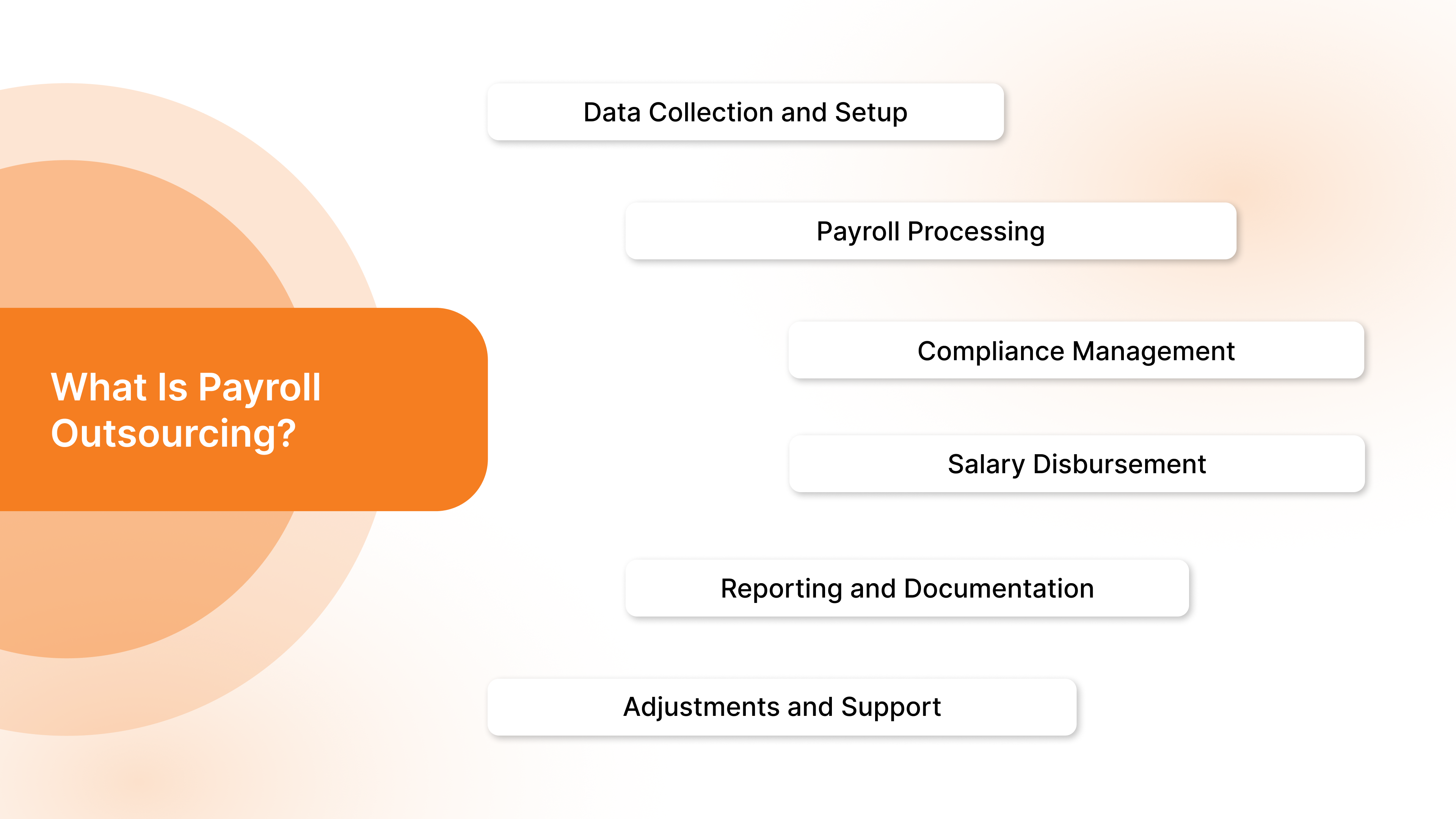 What Is Payroll Outsourcing?