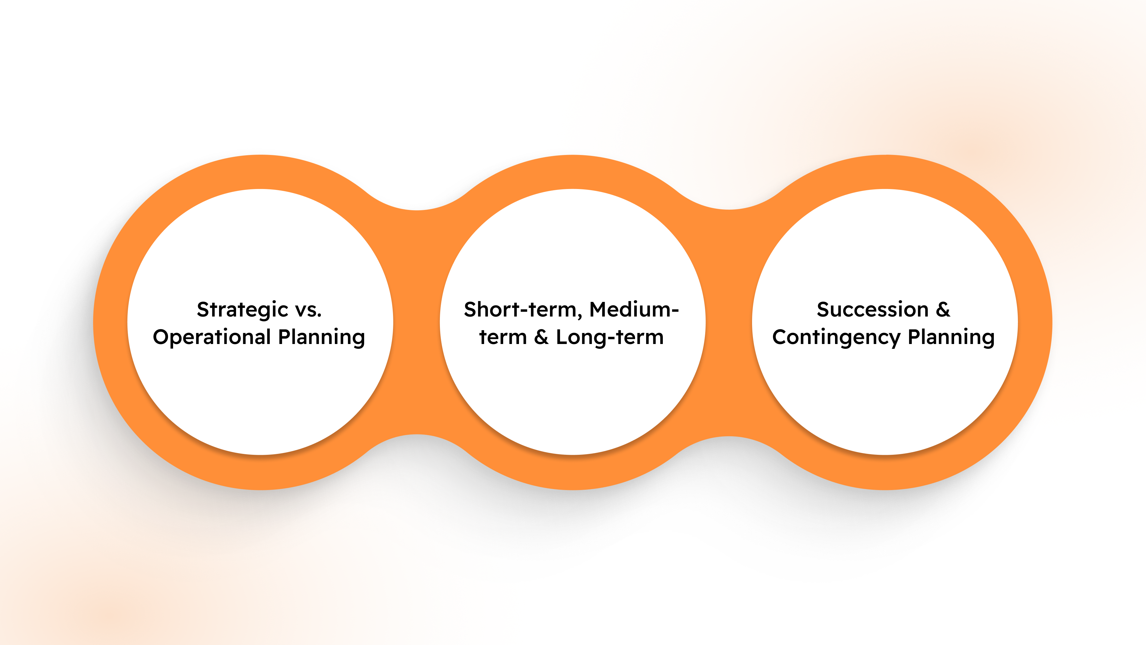 What Are The Types of Manpower Planning?