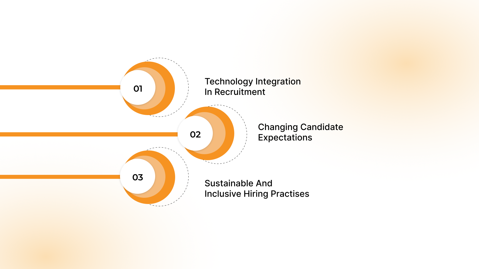 Future of Recruitment in Pune: Emerging Trends