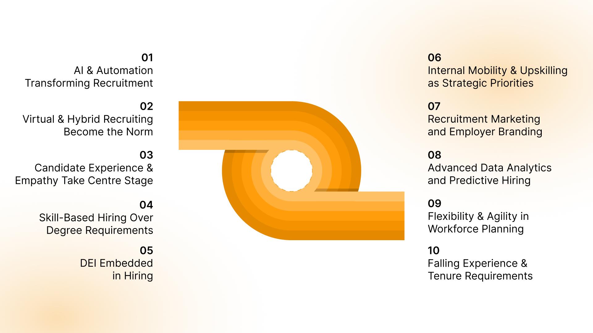 10 Recent Recruitment Trends for 2026