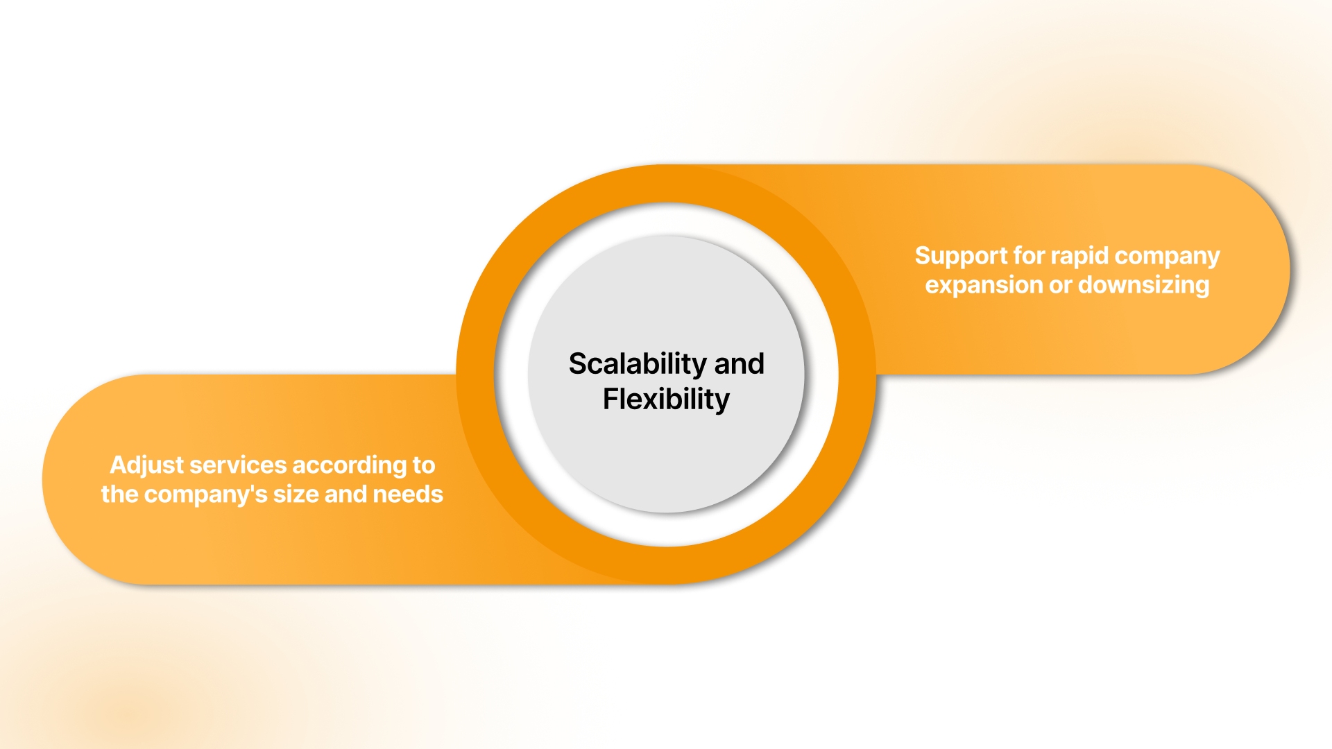 Scalability and Flexibility