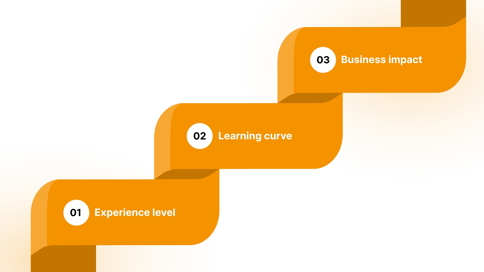 What is Lateral Hiring