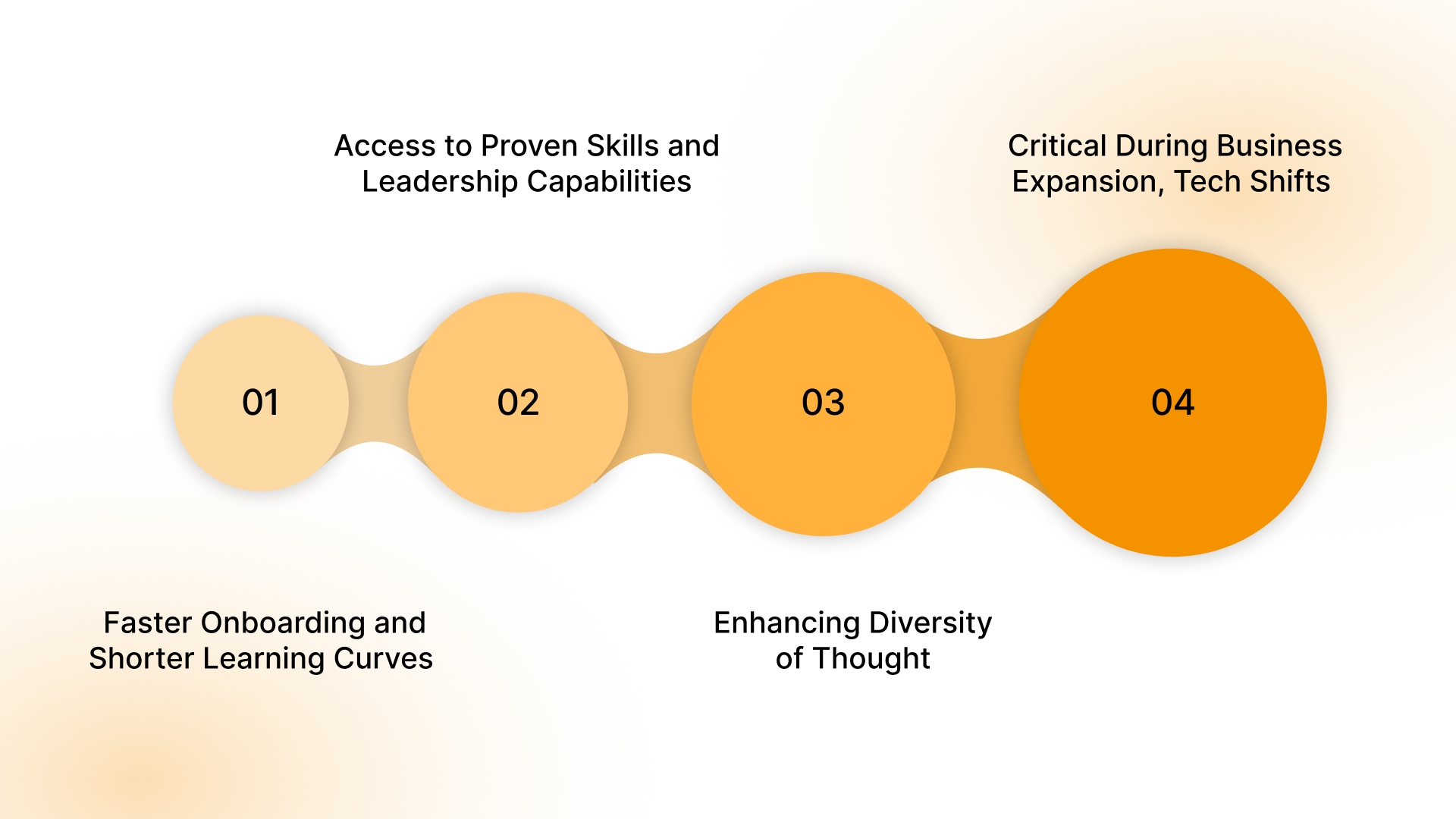 Key Benefits of Lateral Hiring for Organisations