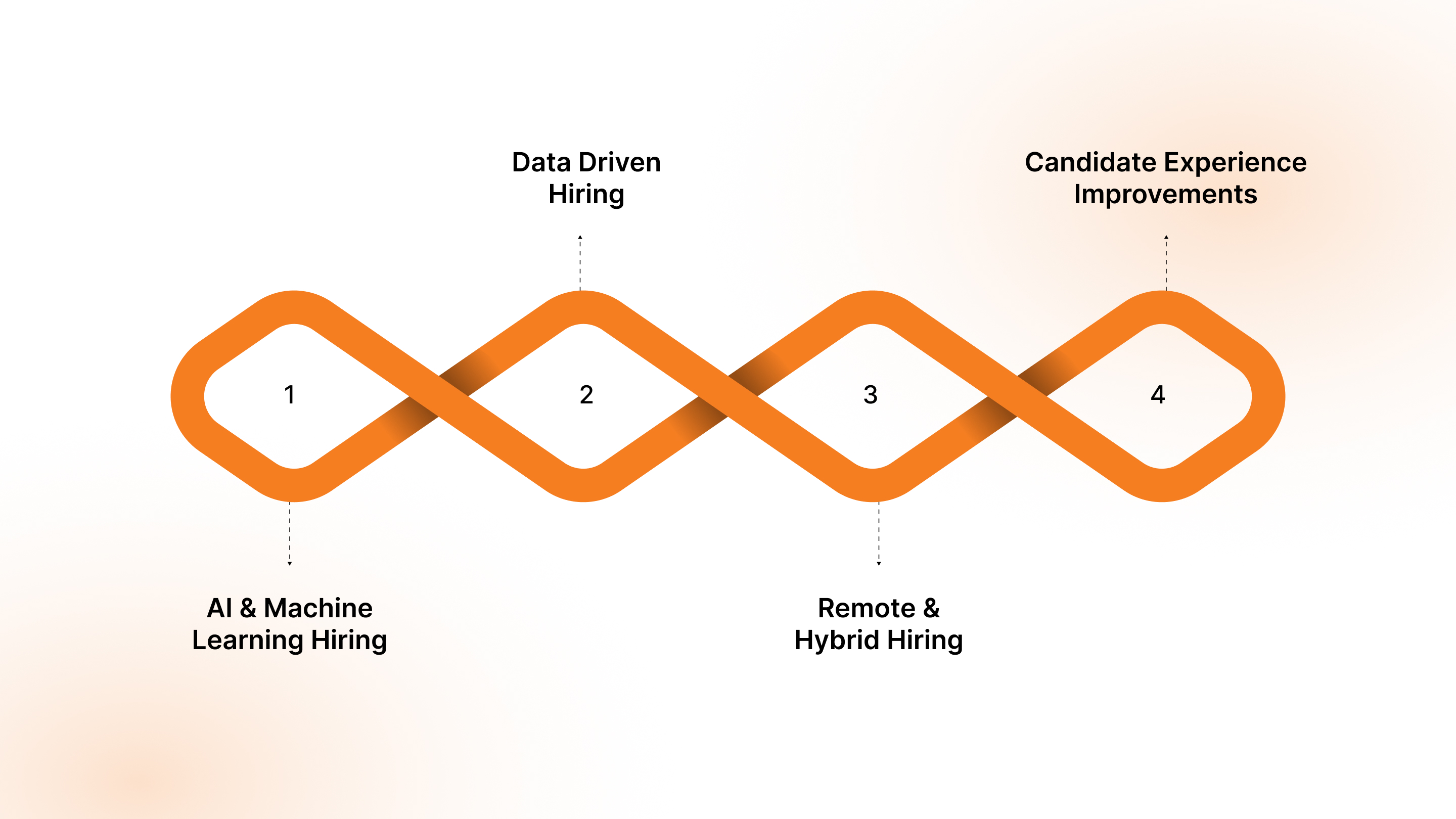 Digital Transformation in Recruitment