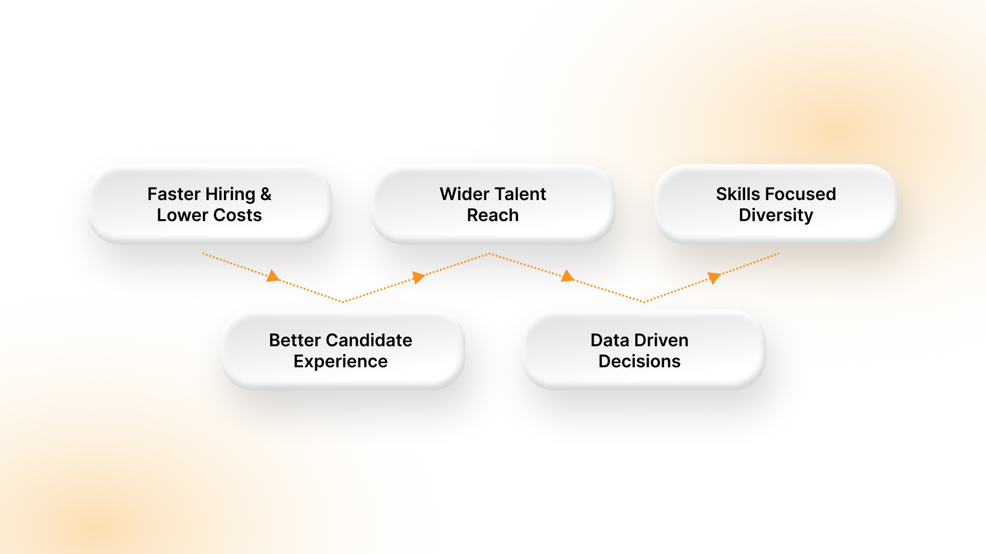 How Modern Recruitment Techniques Are Changing Recruiting