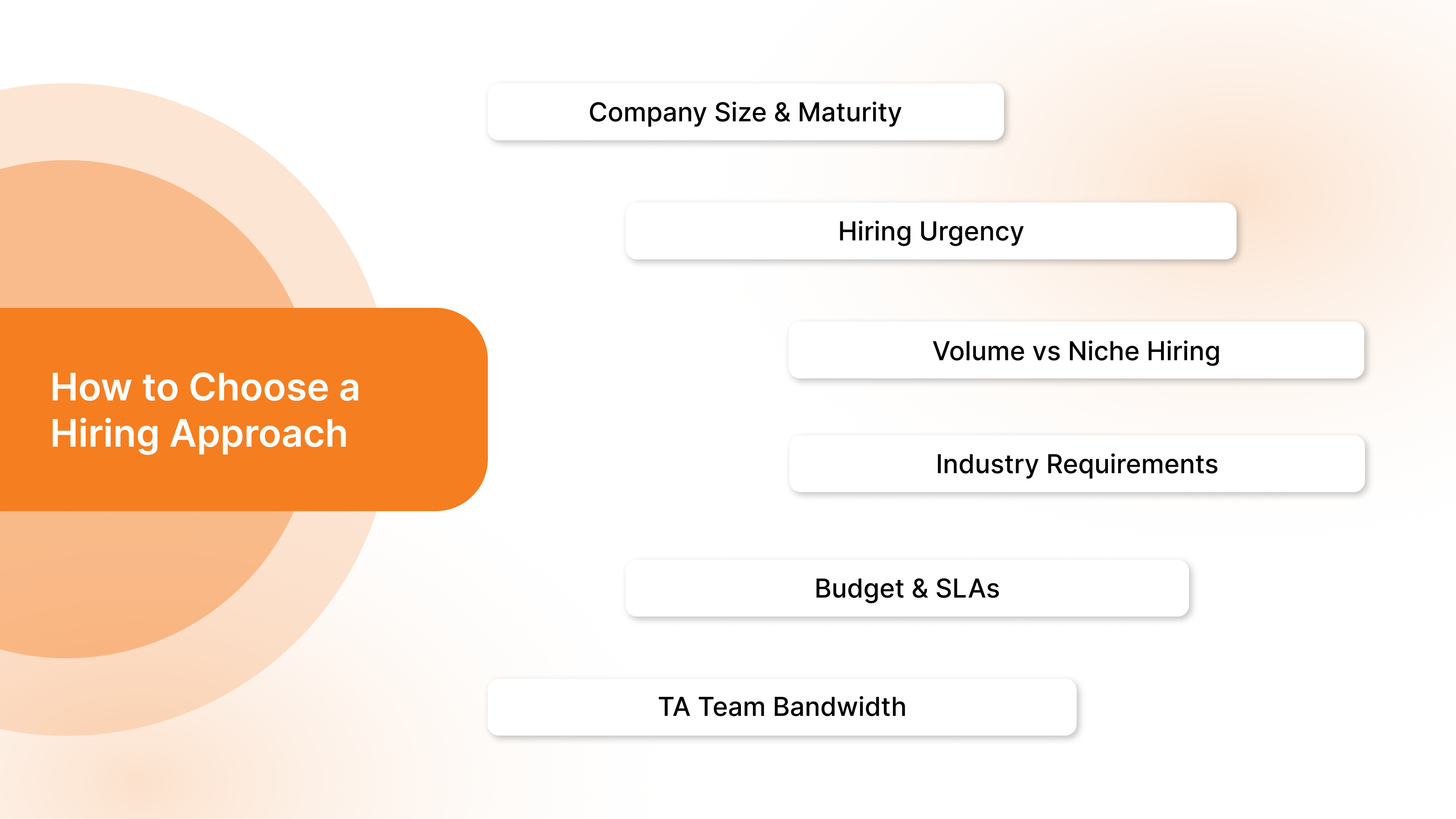 Key Factors to Consider Before Selecting a Recruitment Type