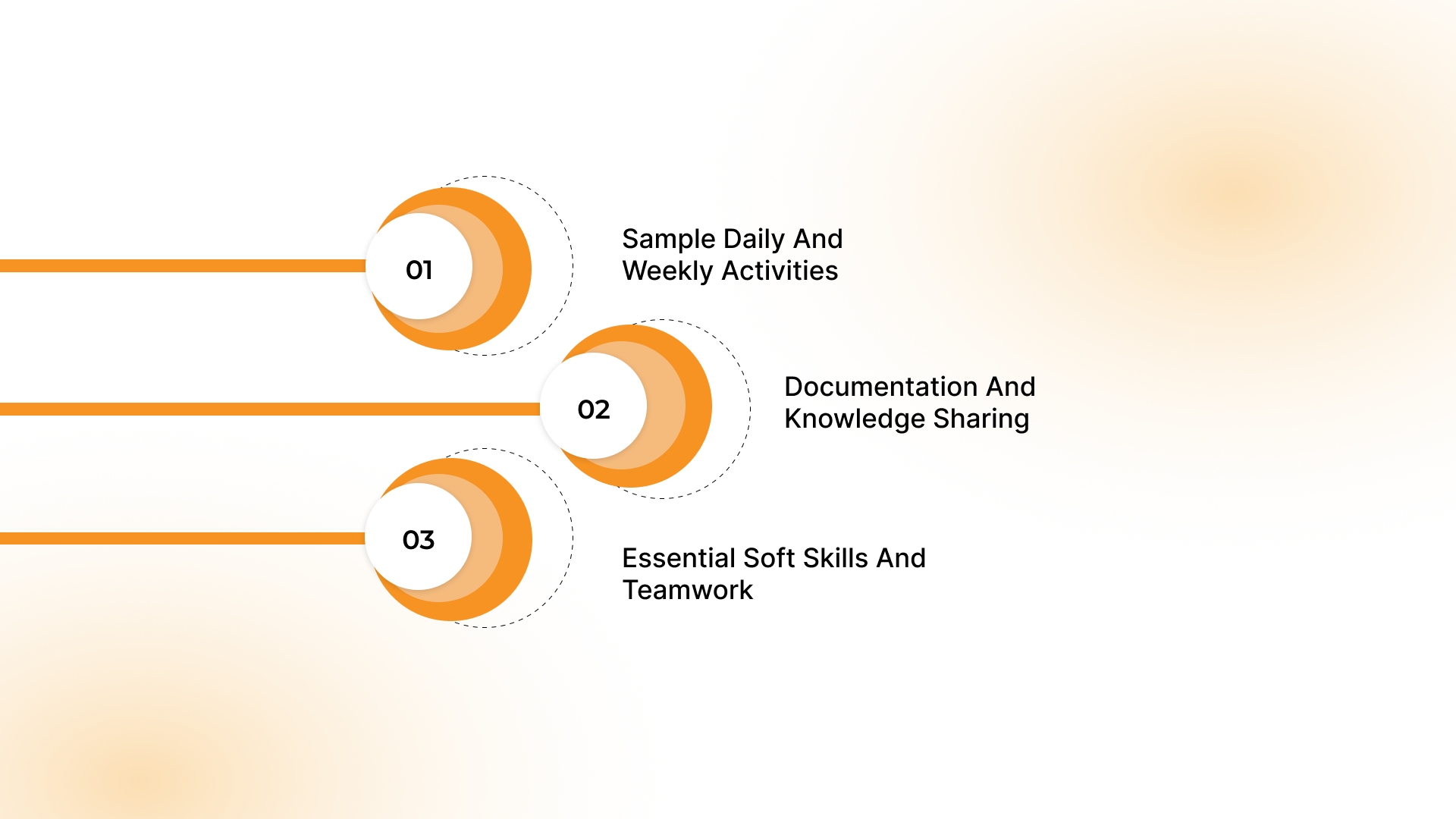 The Responsibilities of a DevOps Engineer