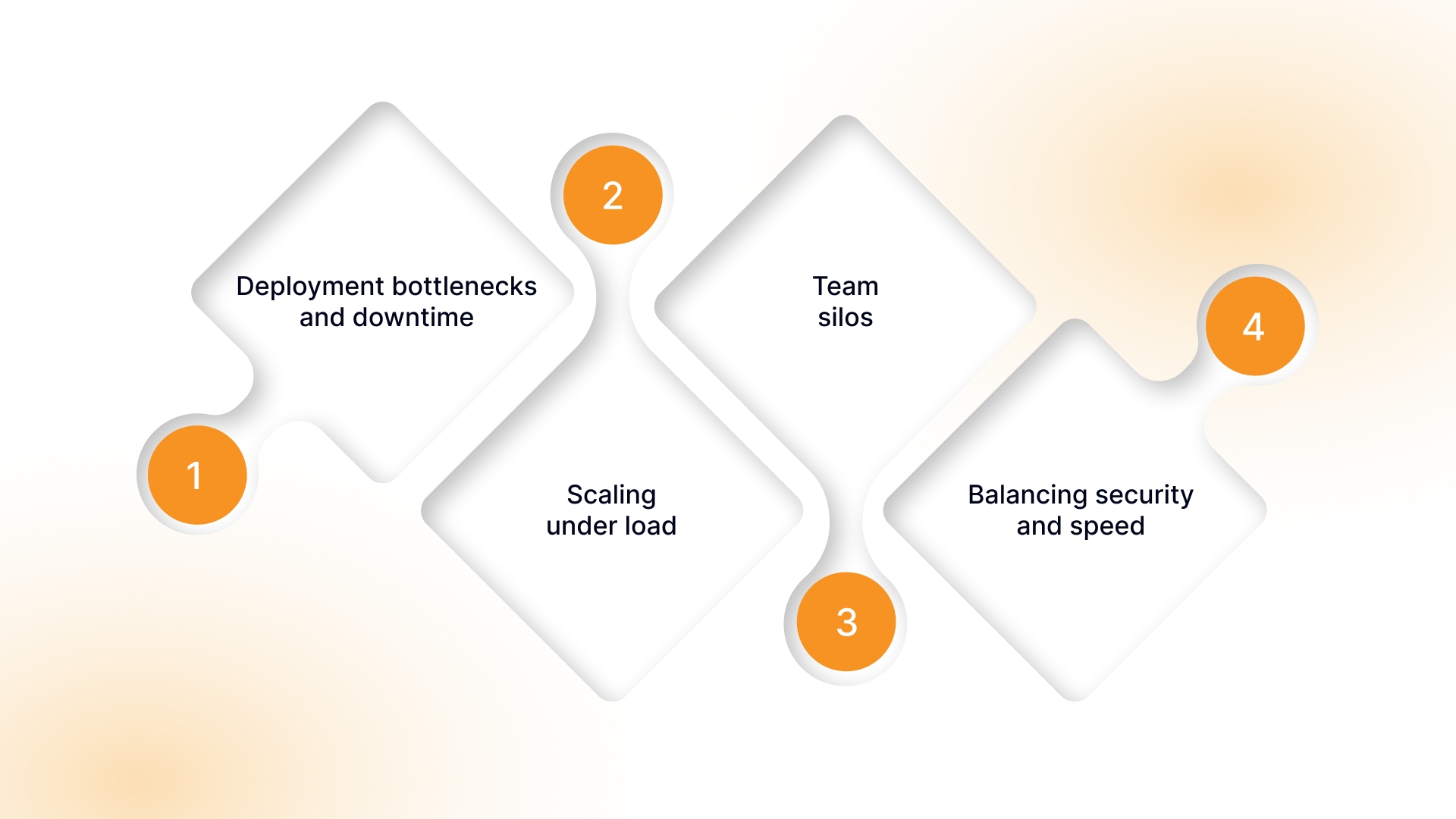 Common Challenges DevOps Engineers Face