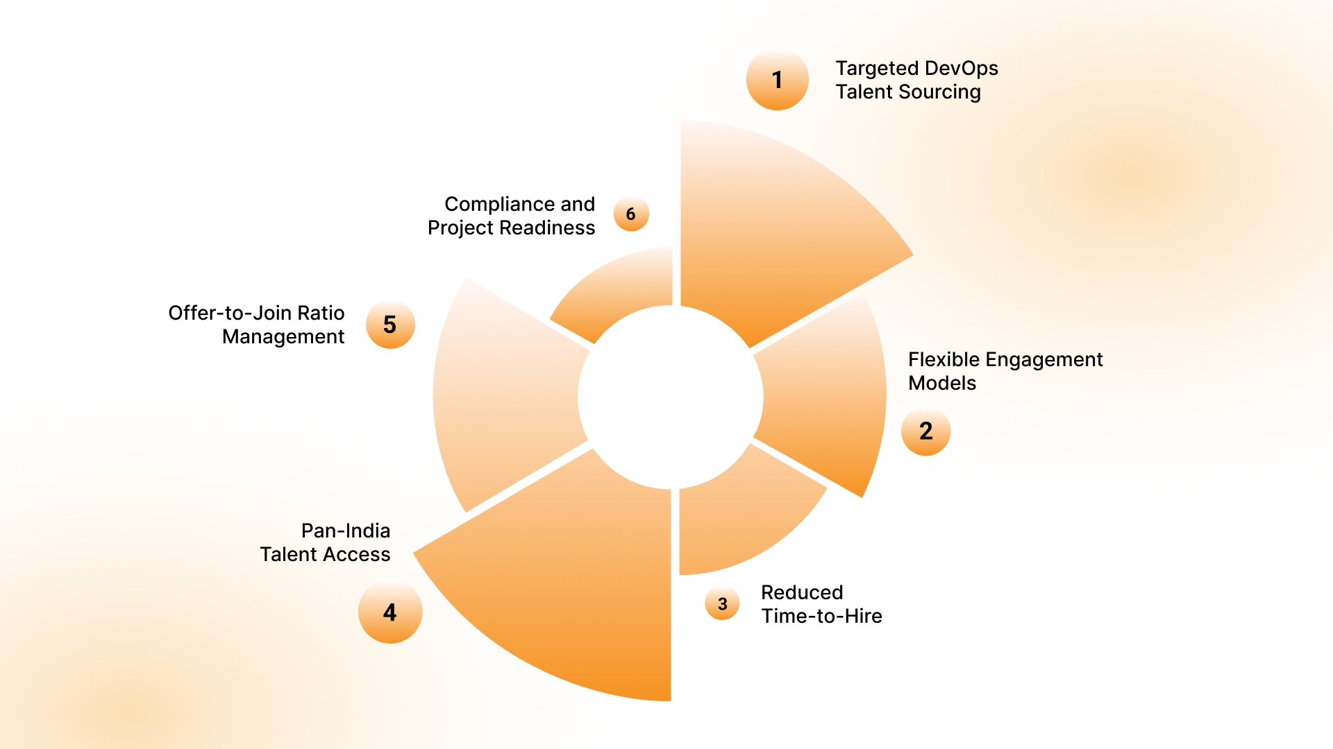 How V3 Staffing Supports DevOps Engineer Hiring