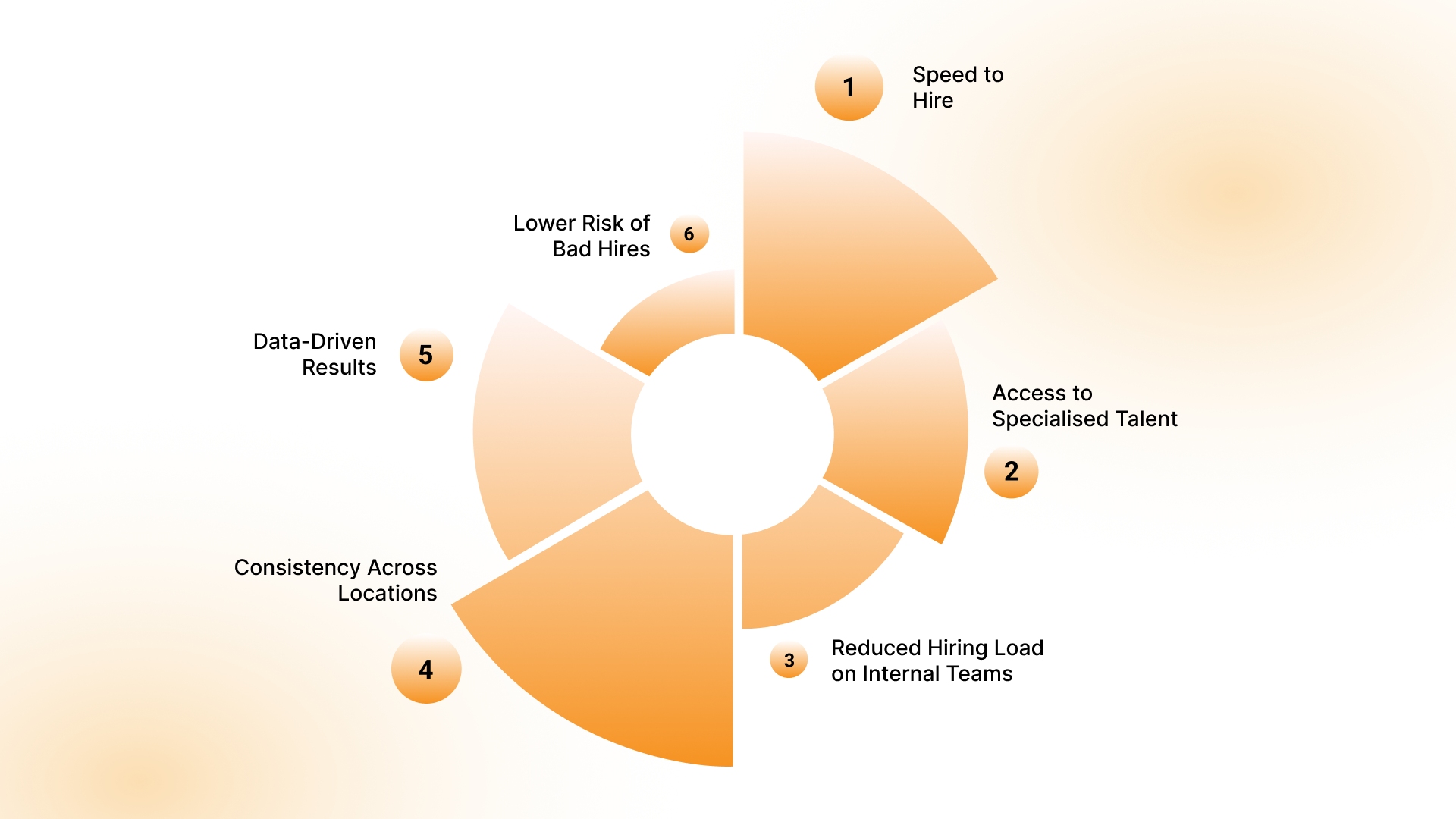 Benefits of Partnering With a Recruitment Agency