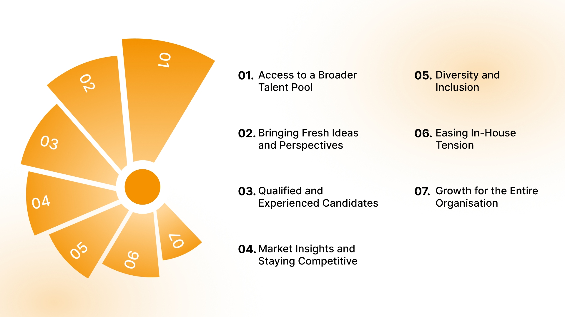 Pros of External Hiring