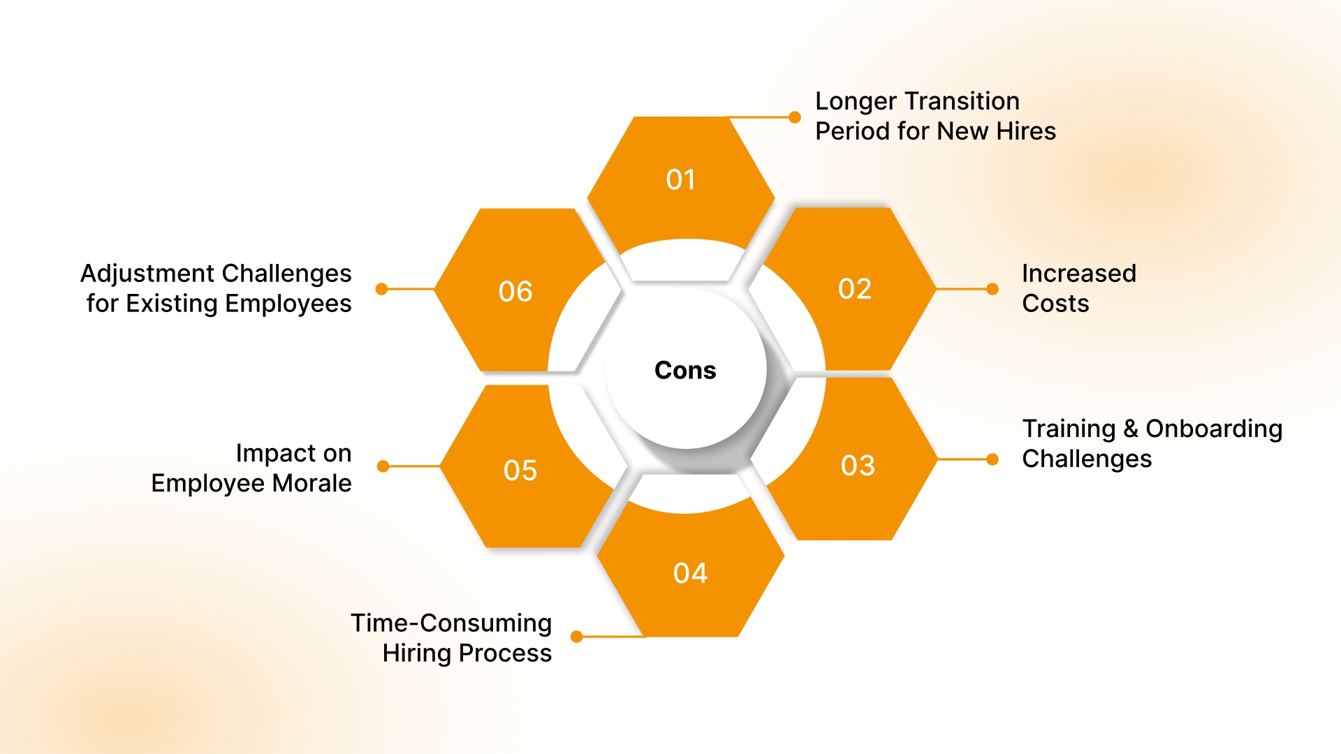 Cons of External Hiring